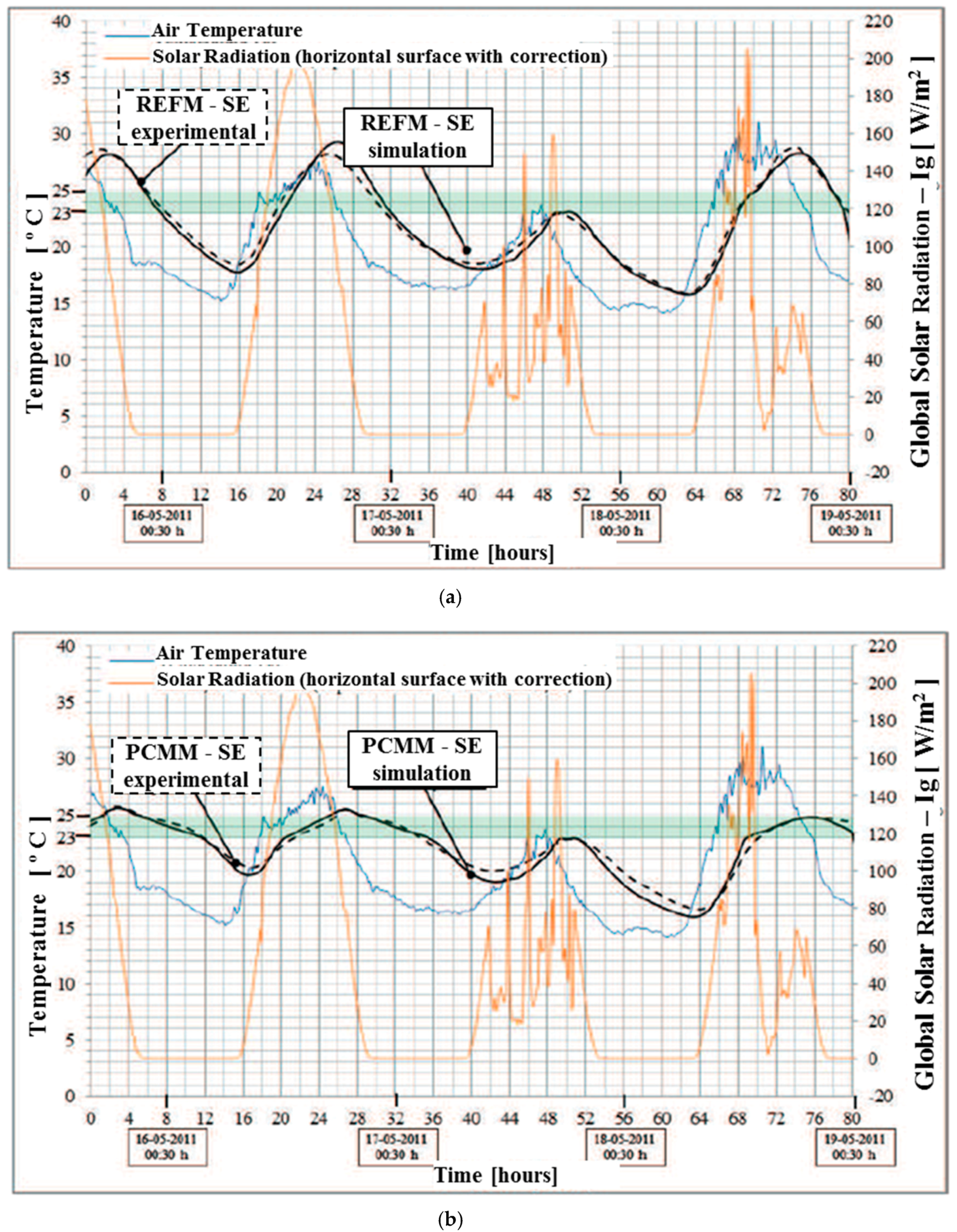 Energies 13 02200 g016
