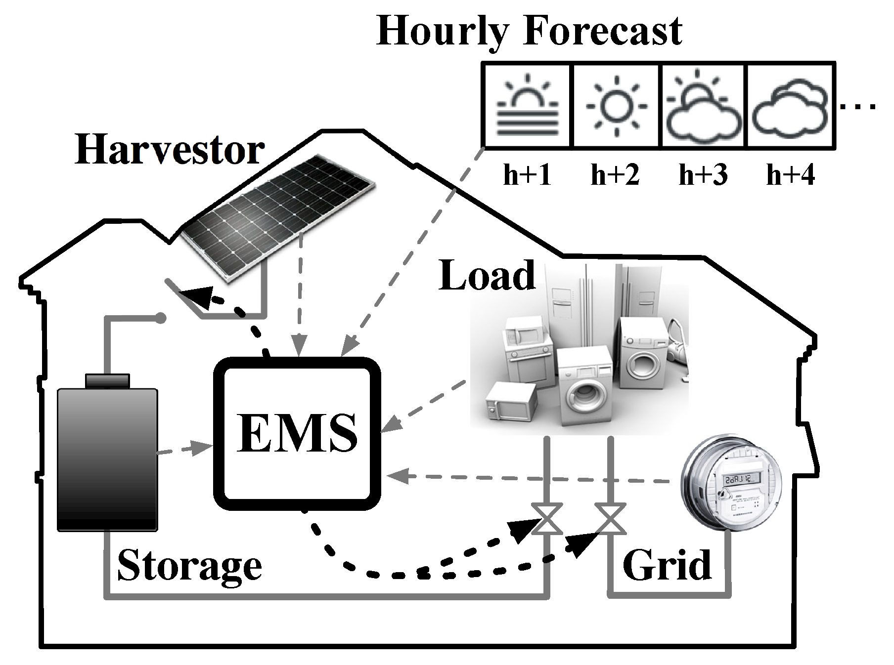 Energies 13 02201 g001 Energies 13 02201 g001