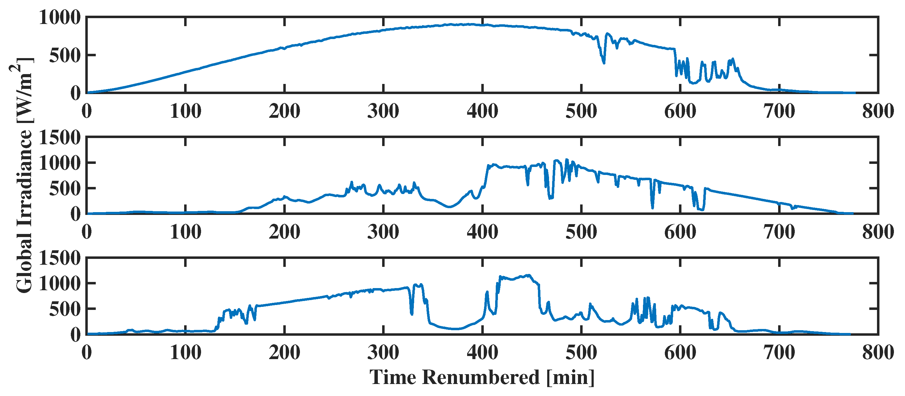 Energies 13 02201 g002 Energies 13 02201 g002