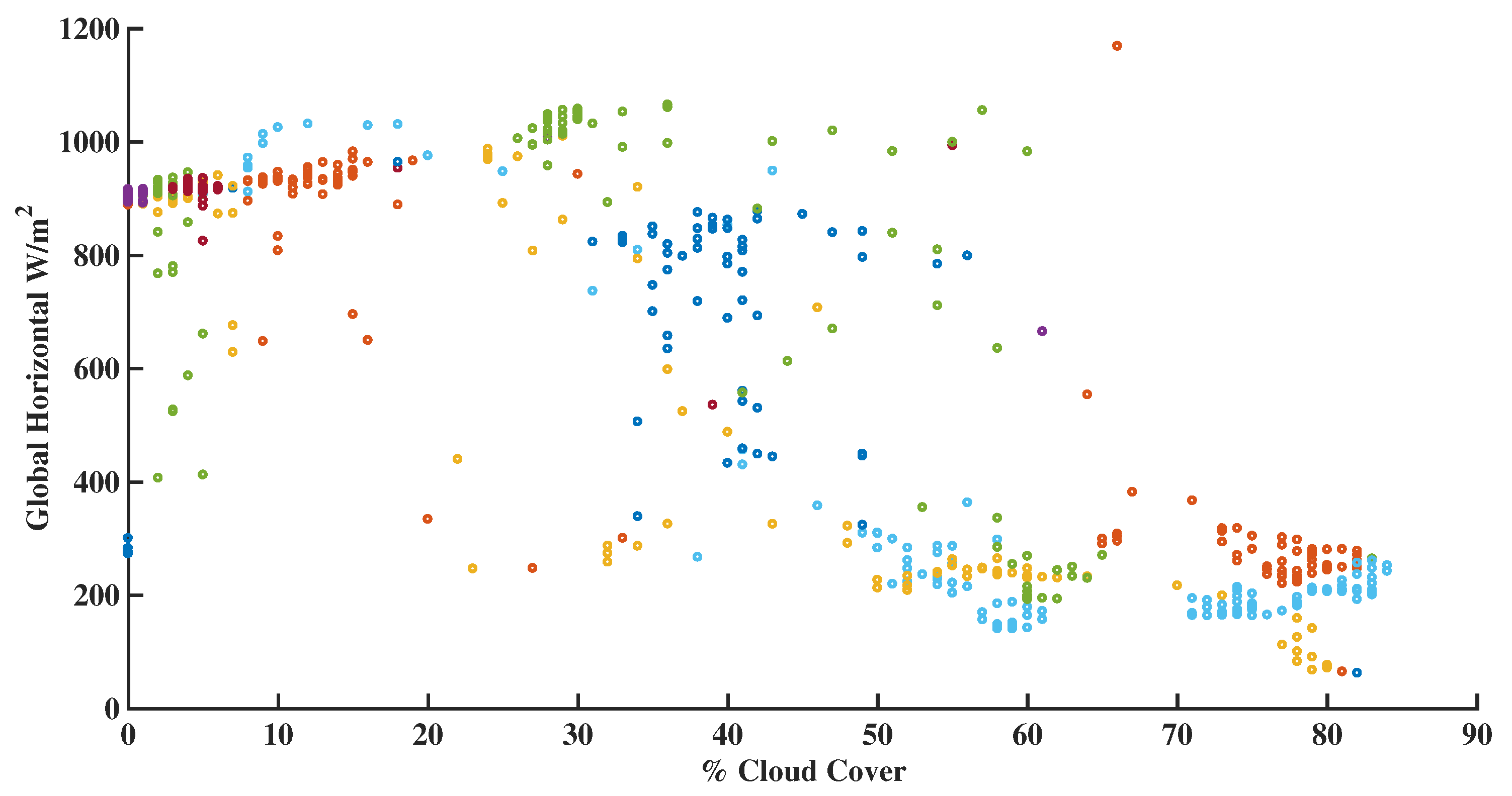 Energies 13 02201 g003 Energies 13 02201 g003