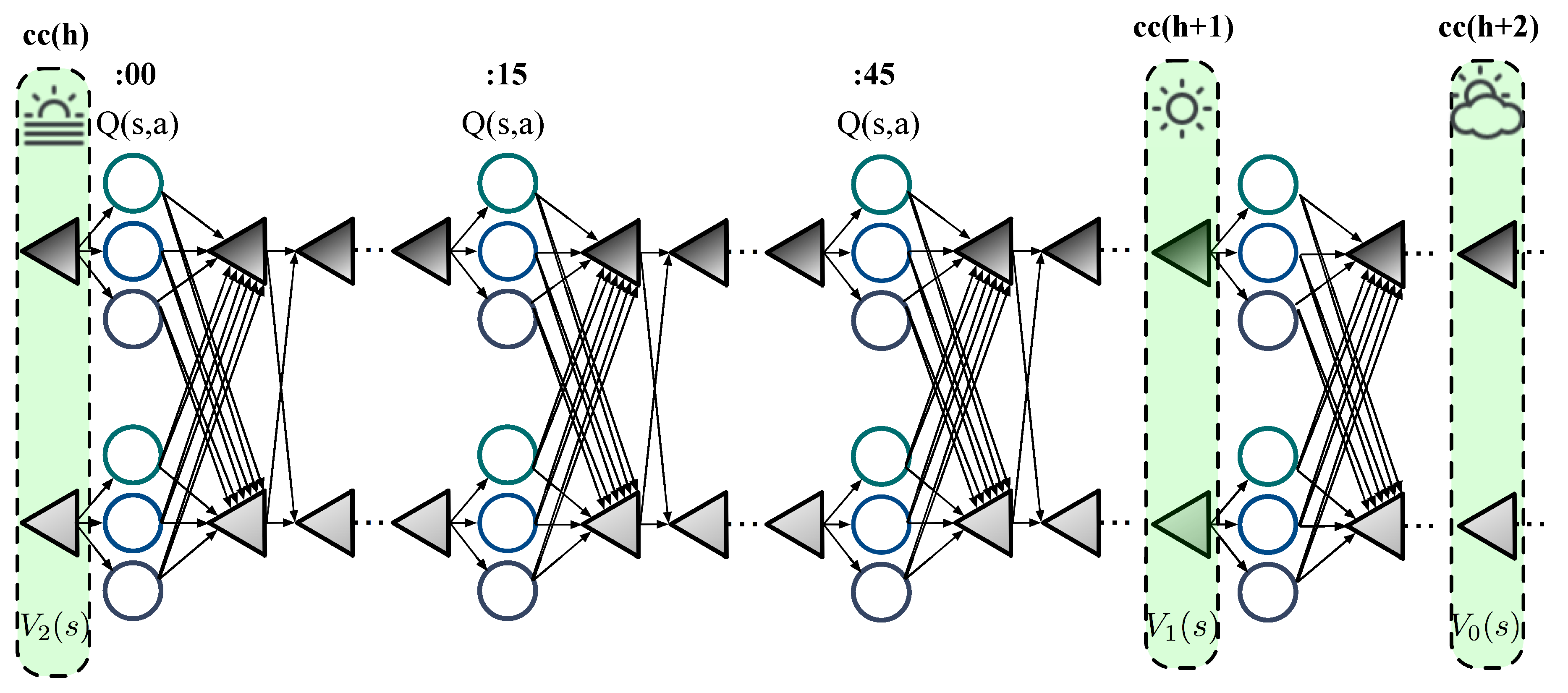 Energies 13 02201 g005 Energies 13 02201 g005