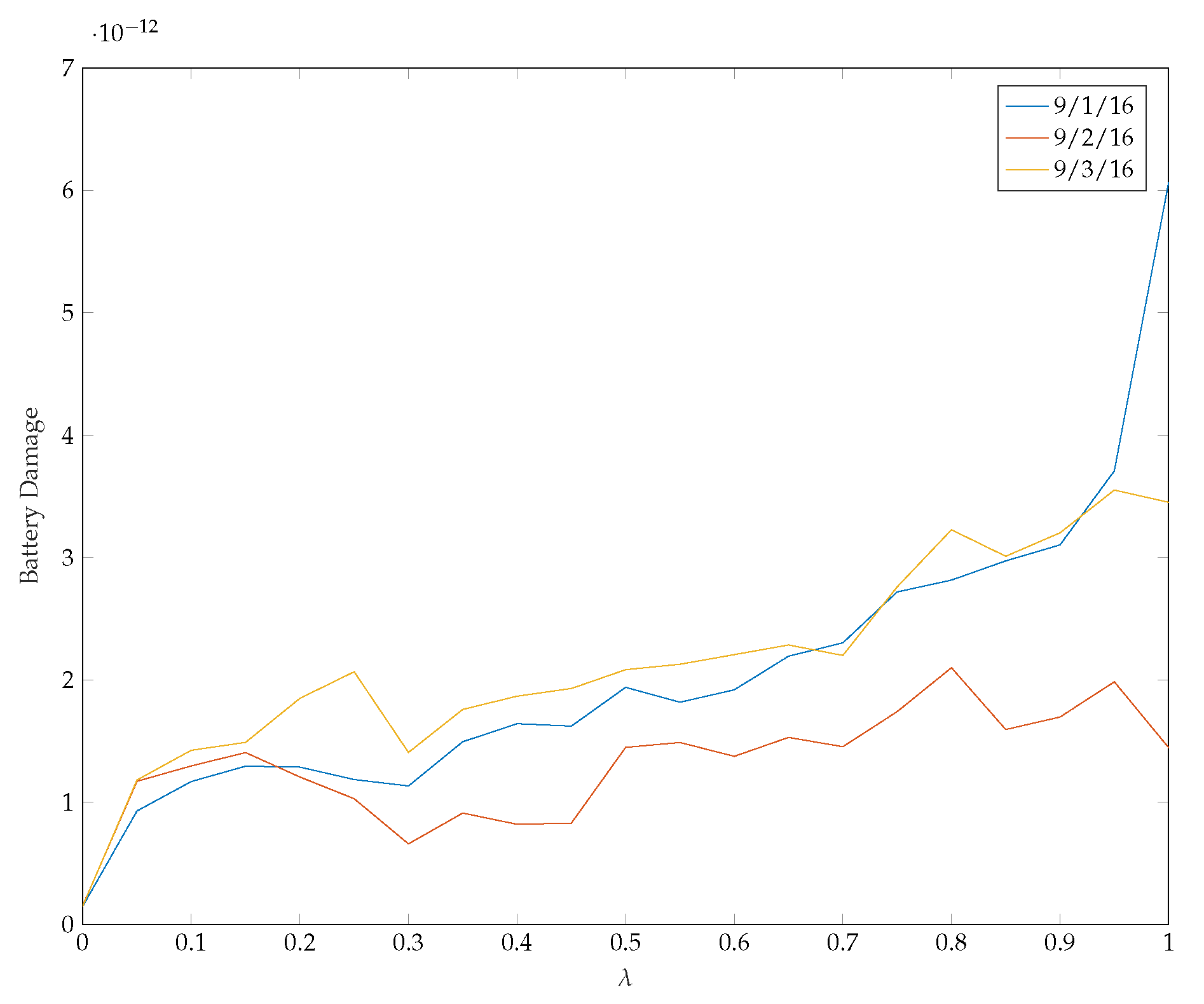 Energies 13 02201 g007 Energies 13 02201 g007