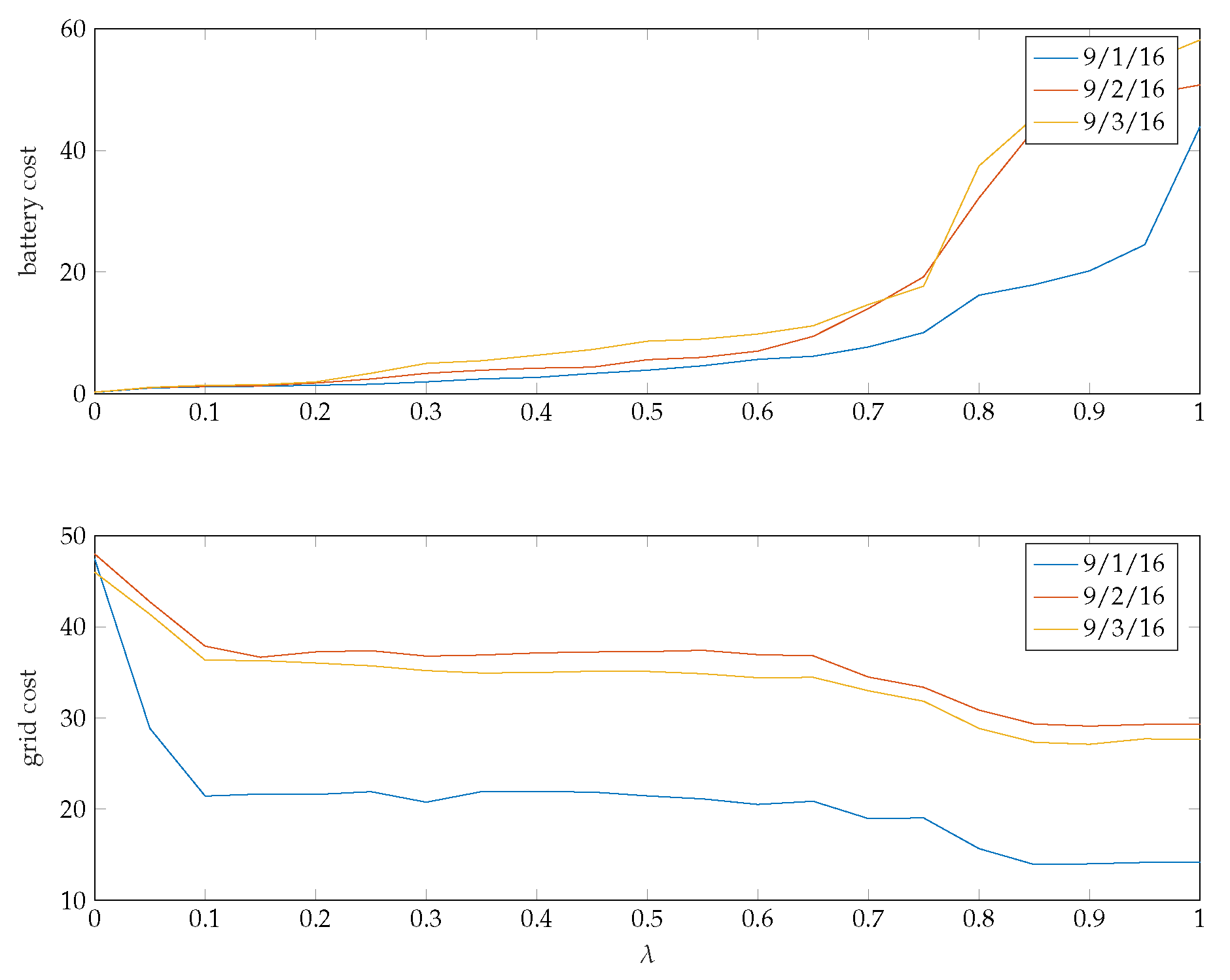 Energies 13 02201 g008 Energies 13 02201 g008
