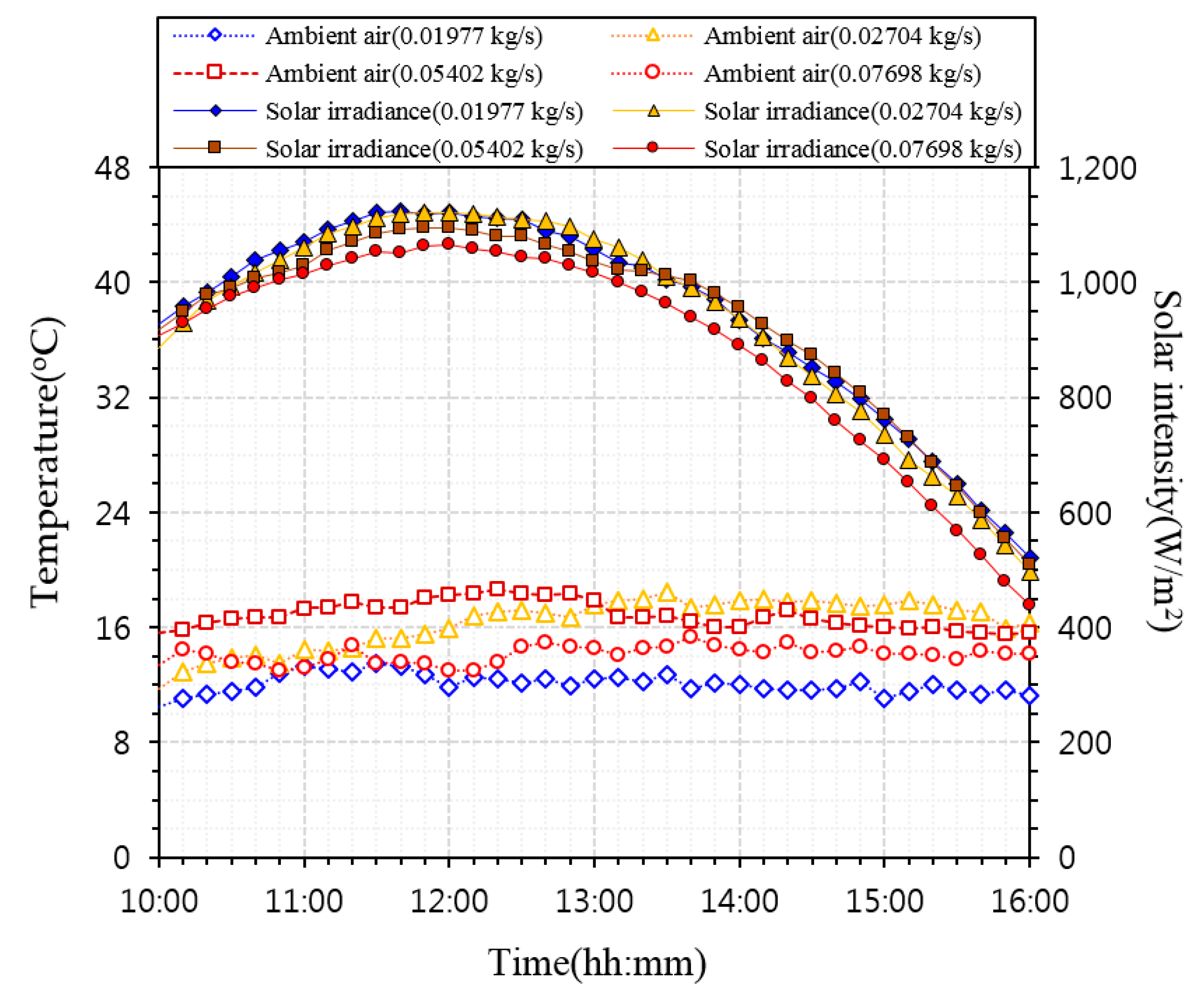 Energies 13 02203 g005 Energies 13 02203 g005