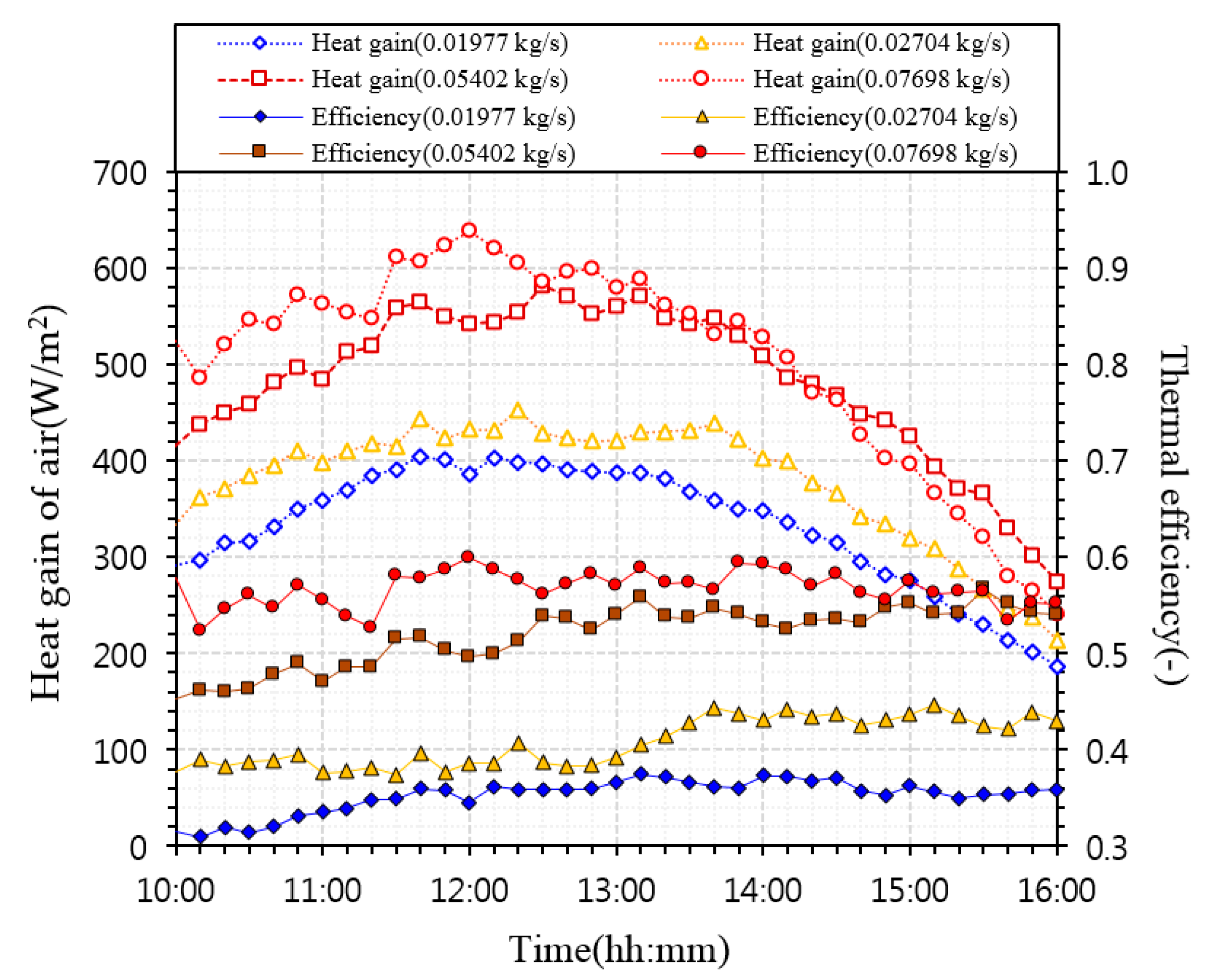 Energies 13 02203 g007 Energies 13 02203 g007