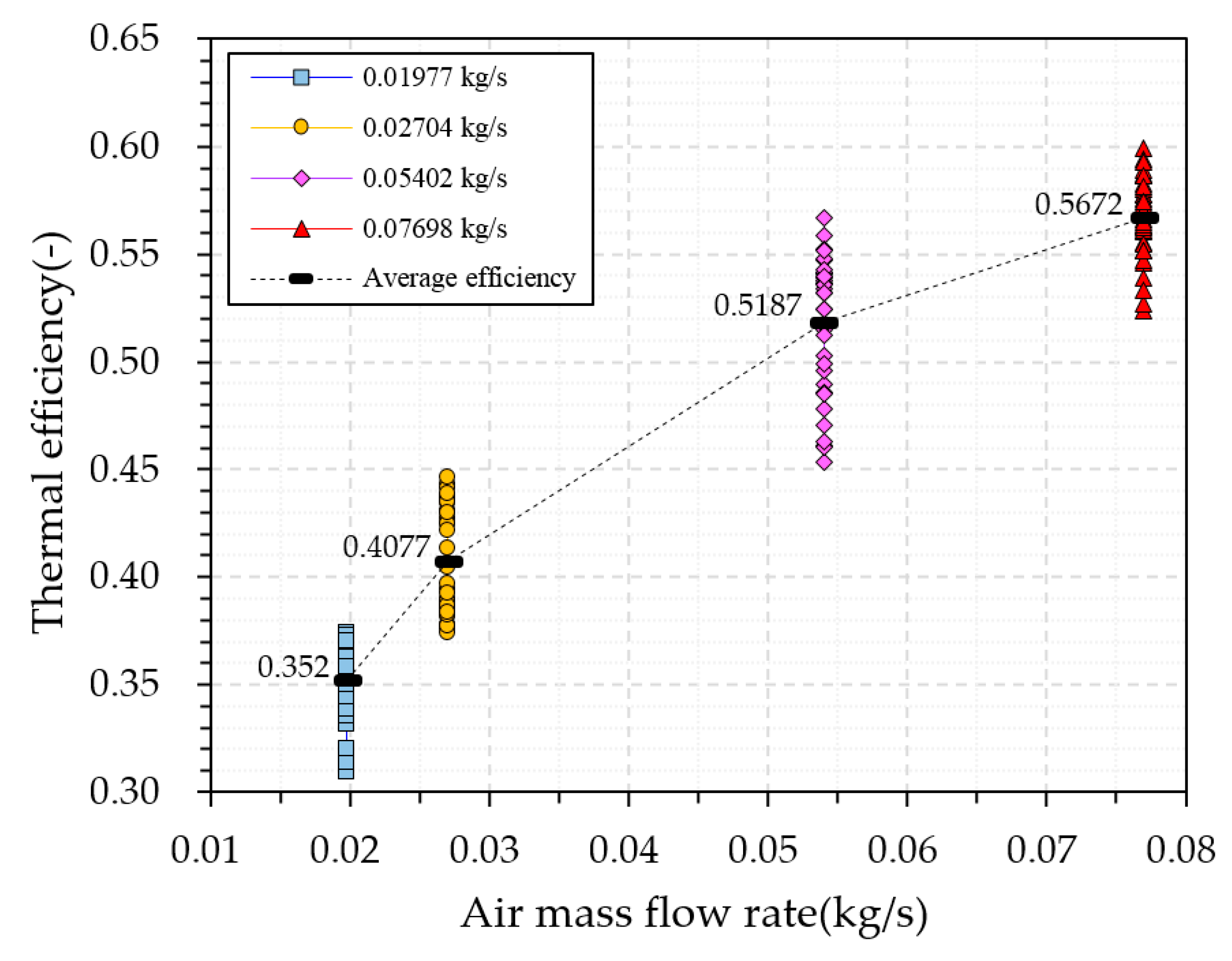 Energies 13 02203 g008 Energies 13 02203 g008