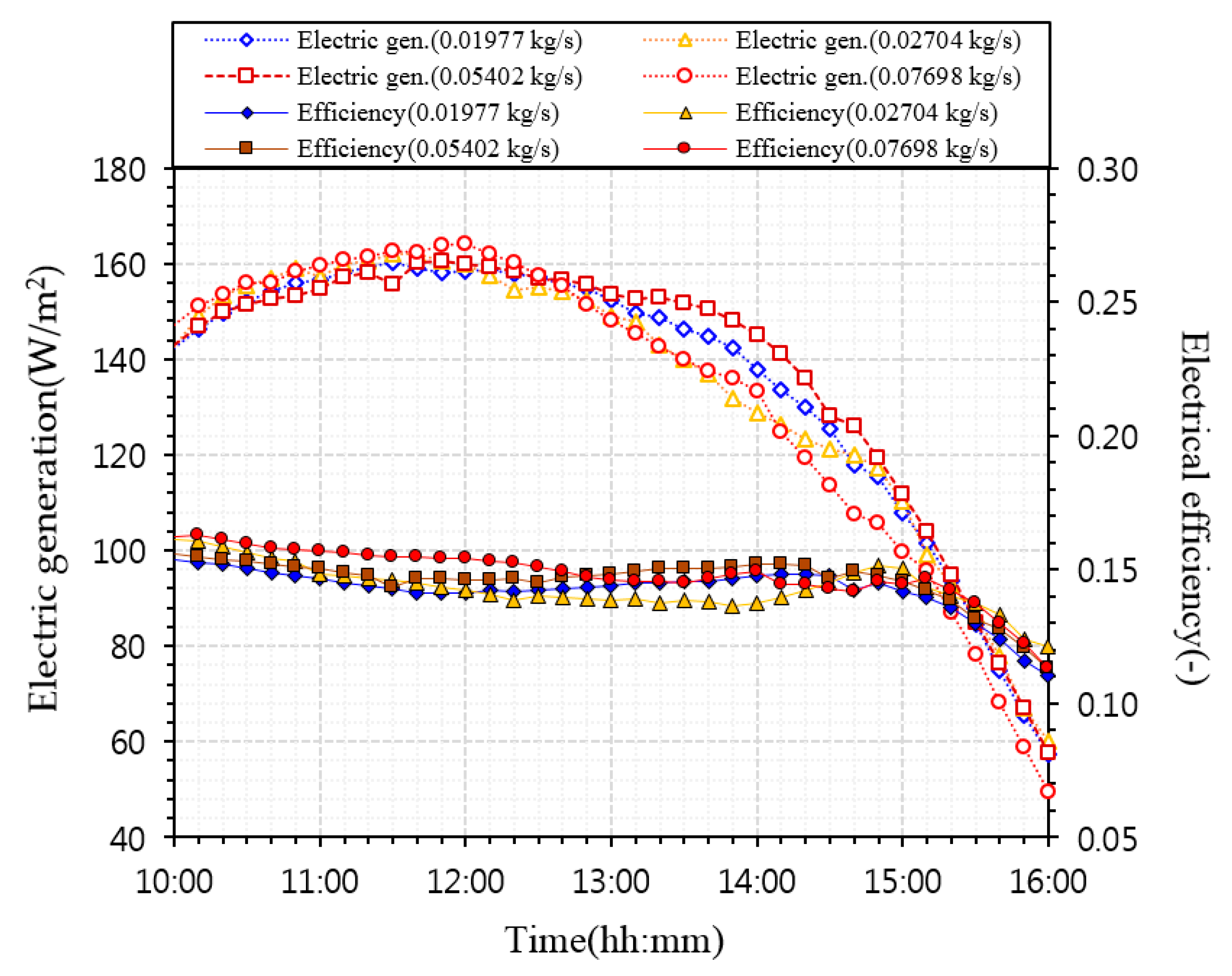 Energies 13 02203 g009 Energies 13 02203 g009
