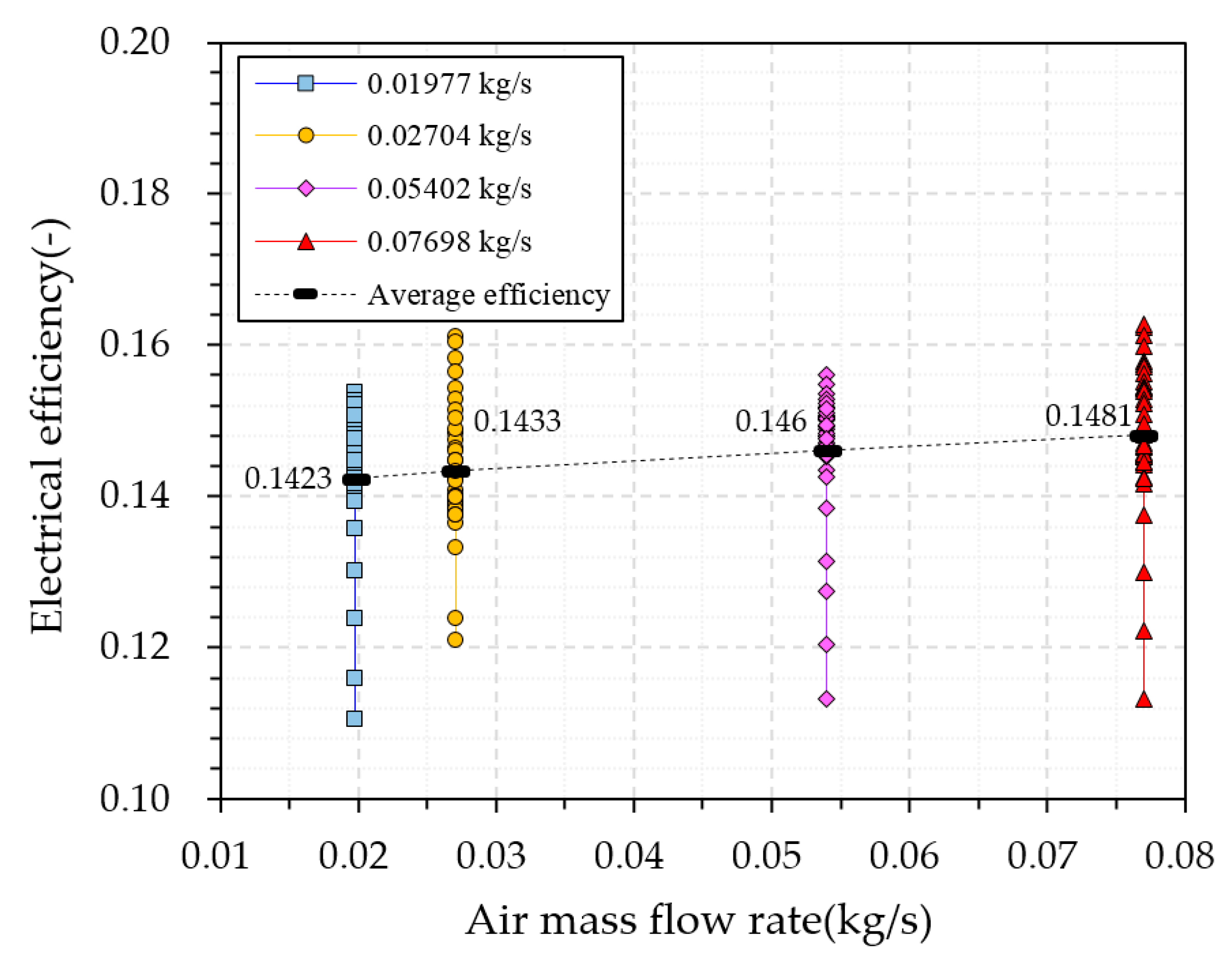 Energies 13 02203 g010 Energies 13 02203 g010