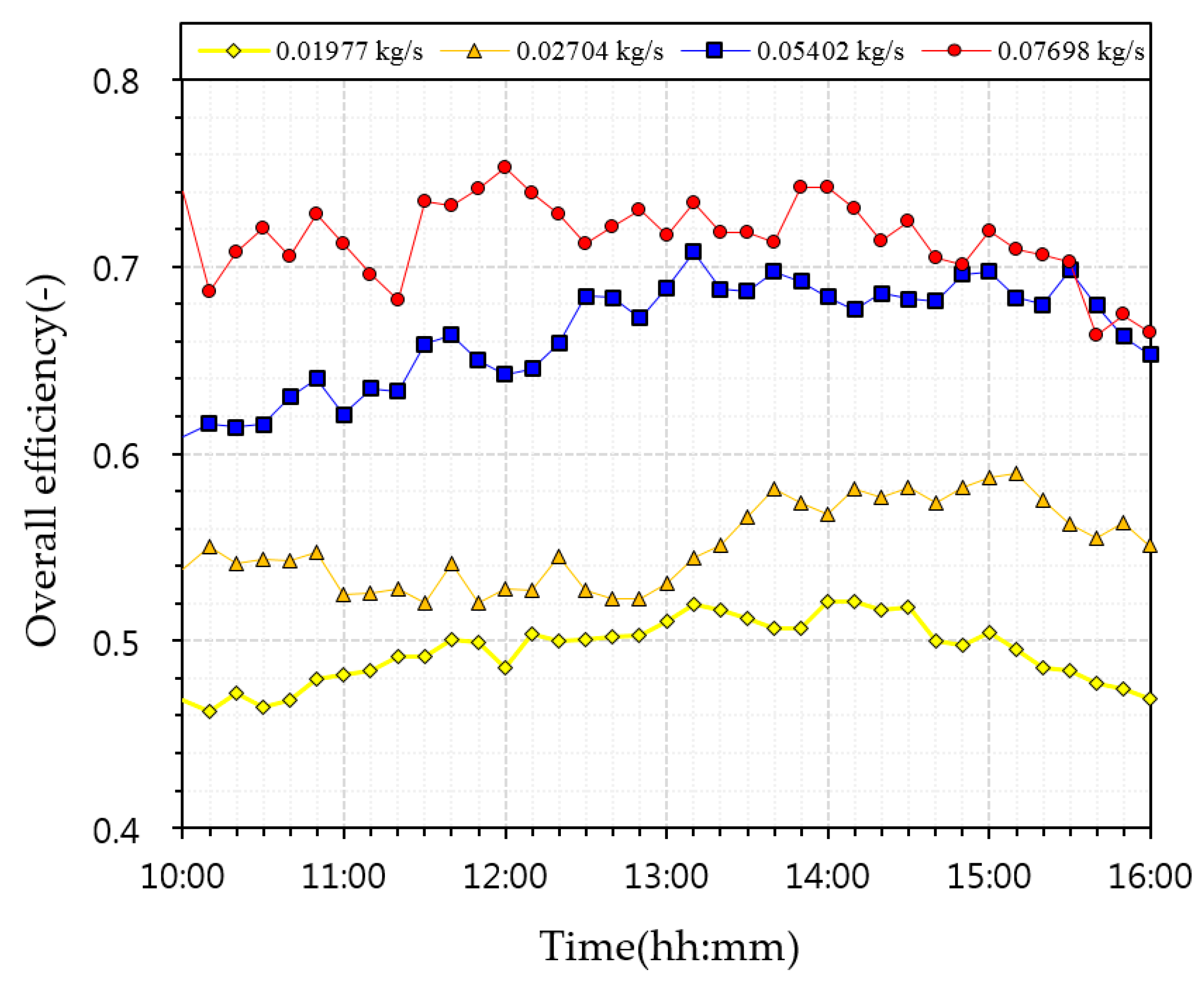 Energies 13 02203 g011 Energies 13 02203 g011