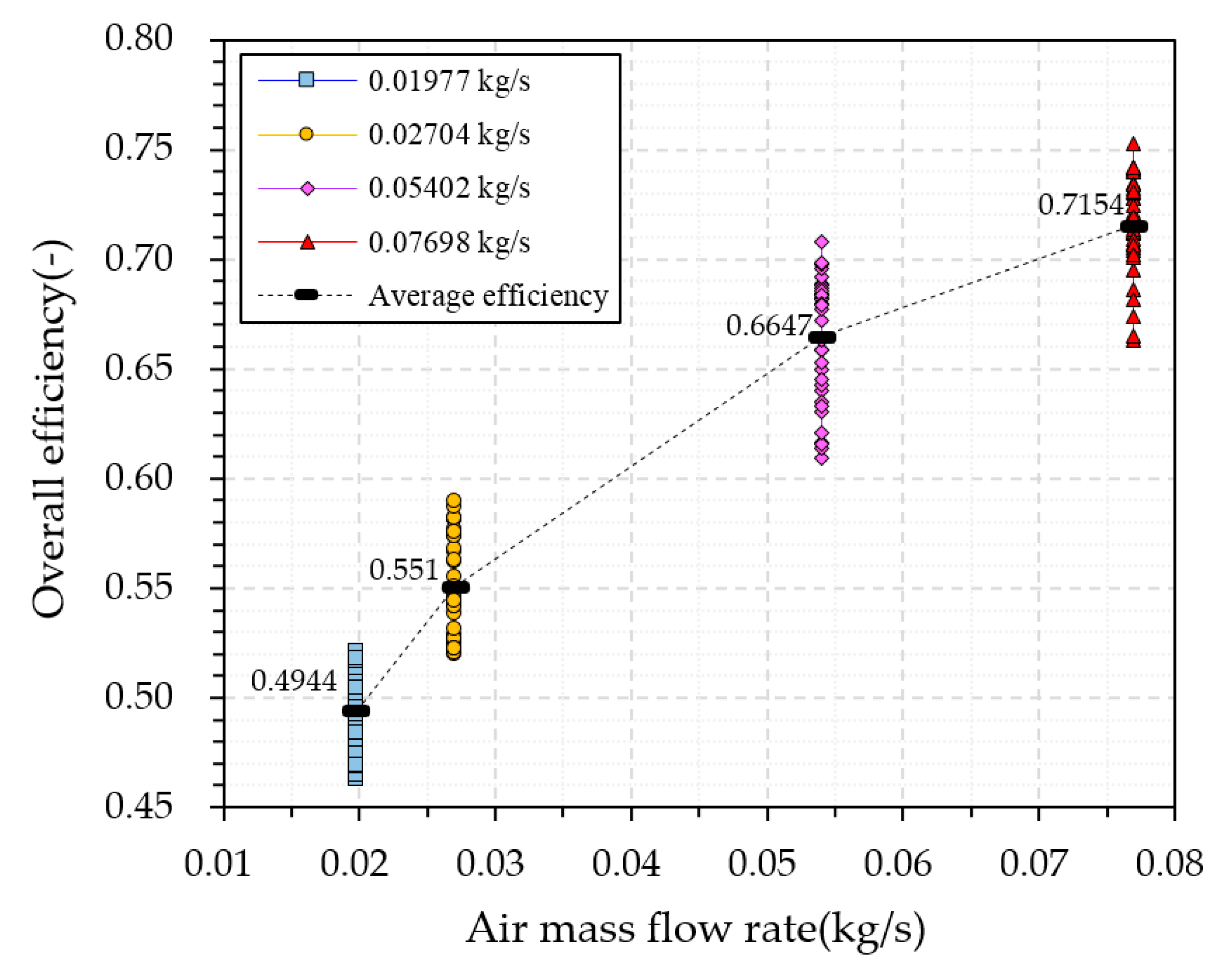 Energies 13 02203 g012 Energies 13 02203 g012