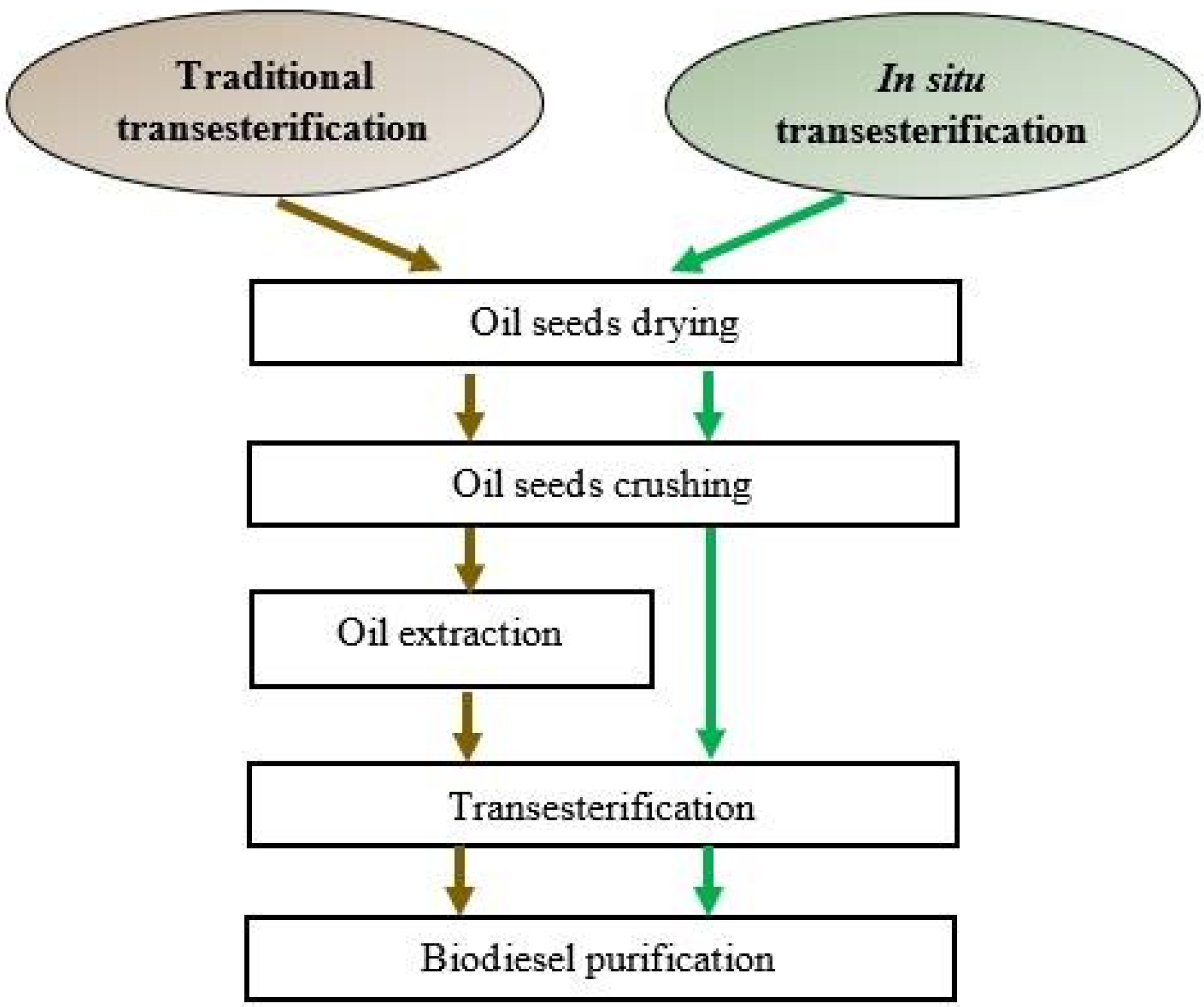 Energies 13 02204 g001