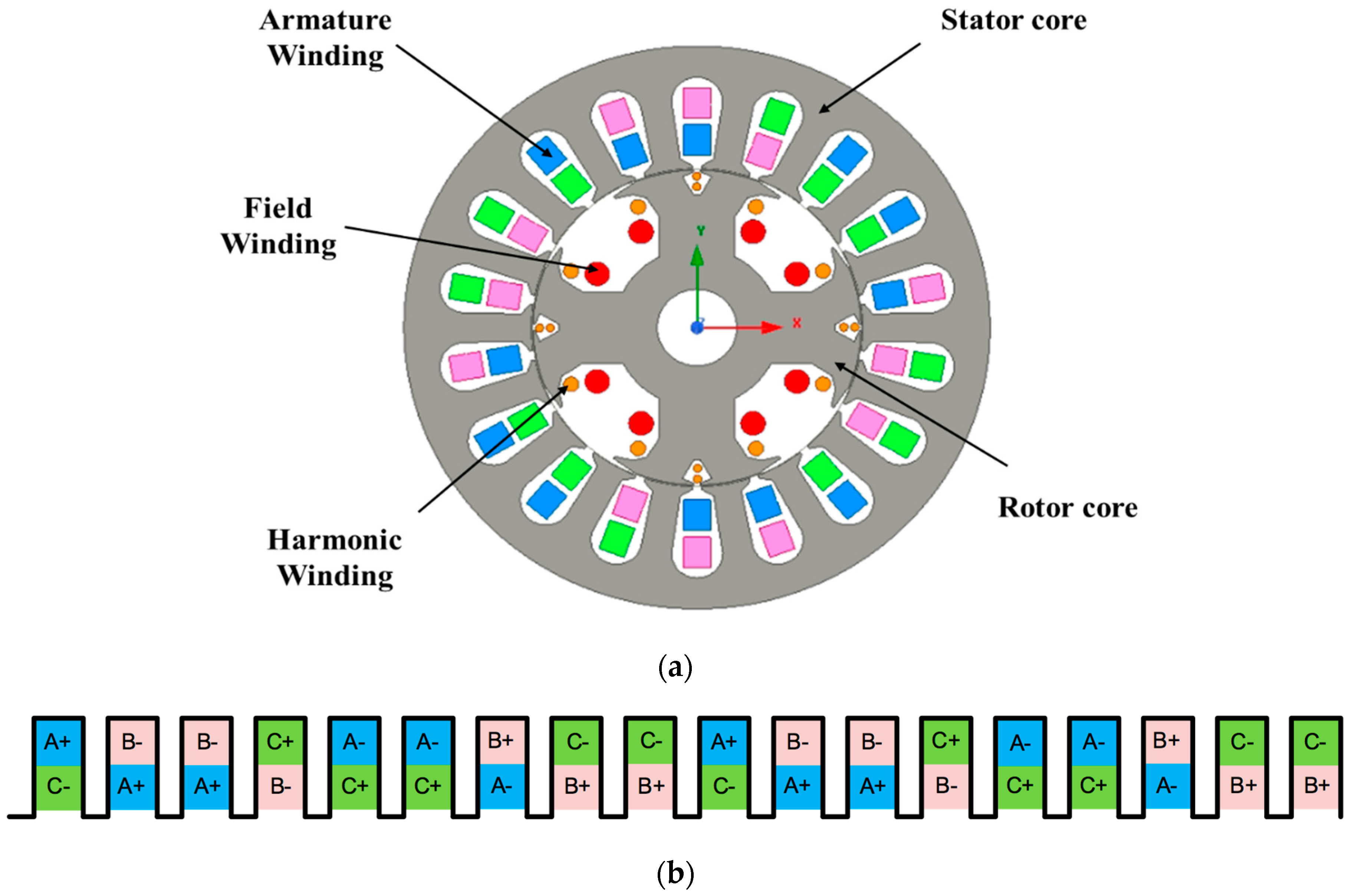 Energies 13 02205 g002