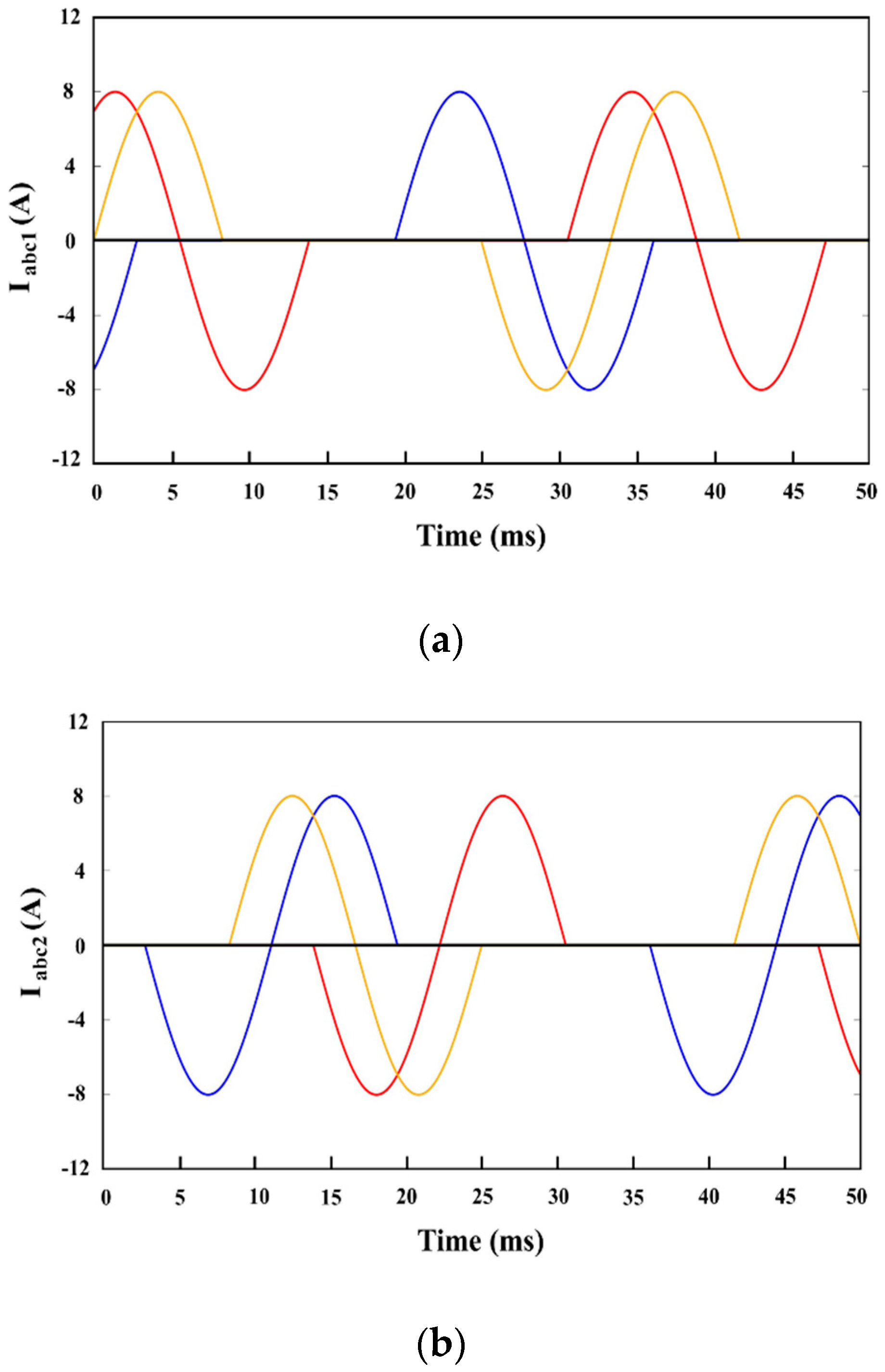 Energies 13 02205 g004