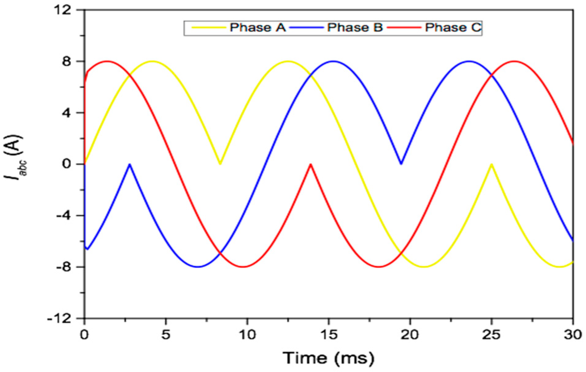 Energies 13 02205 g005