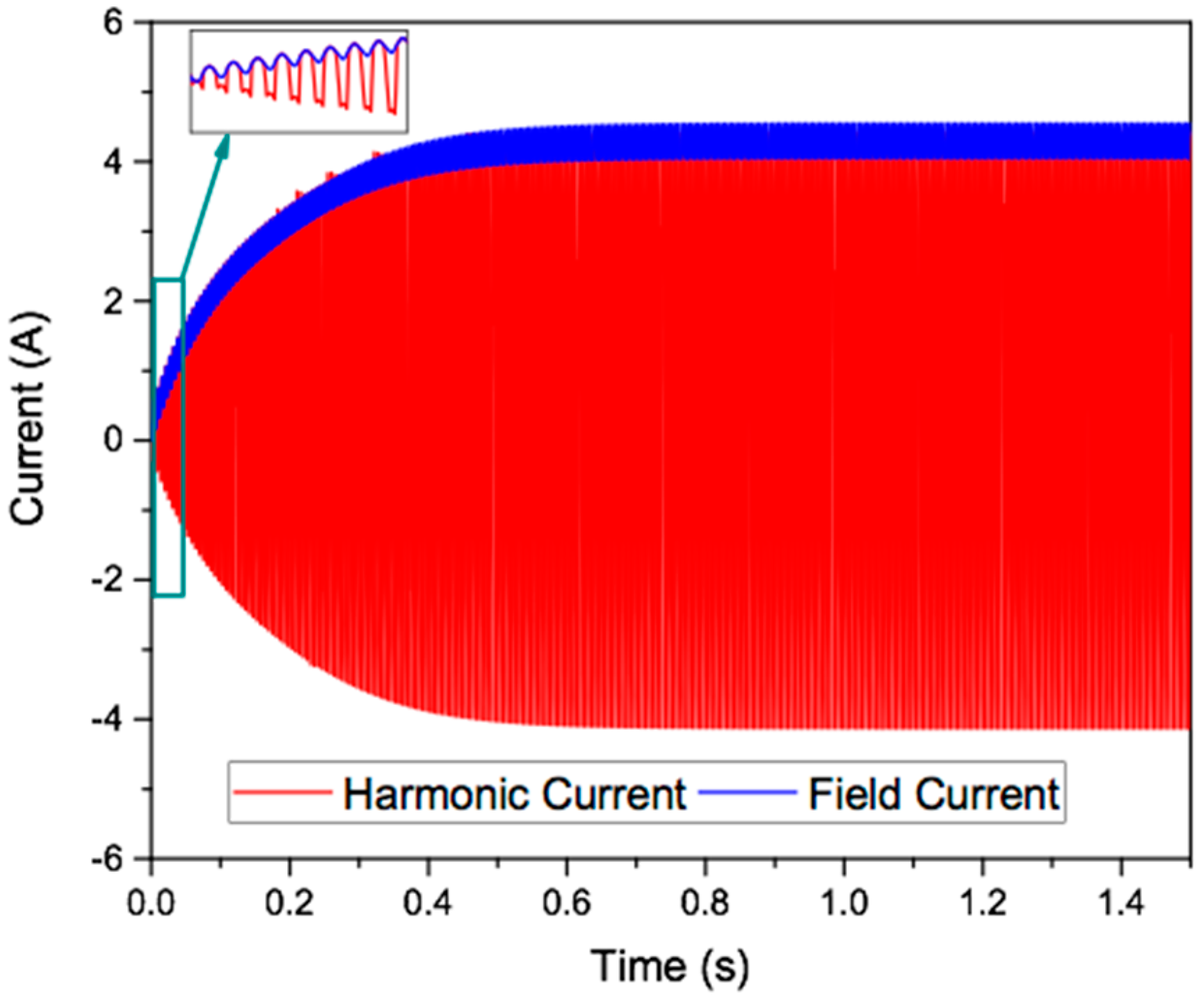 Energies 13 02205 g010