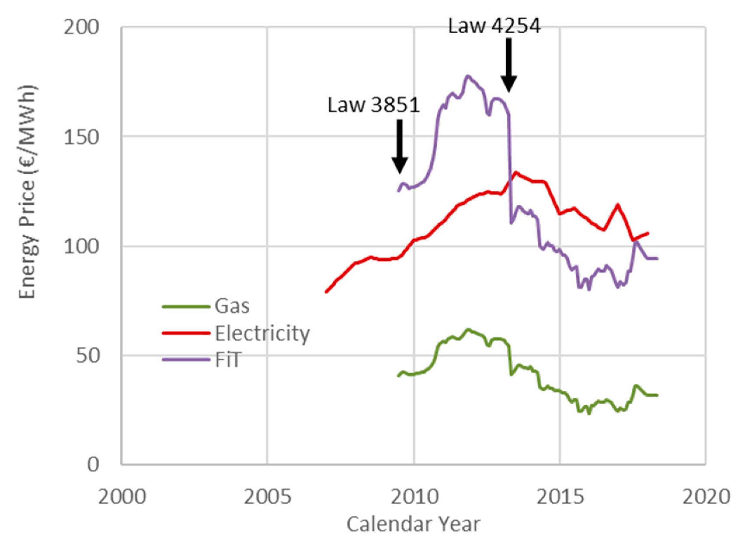 Energies 13 02206 g002