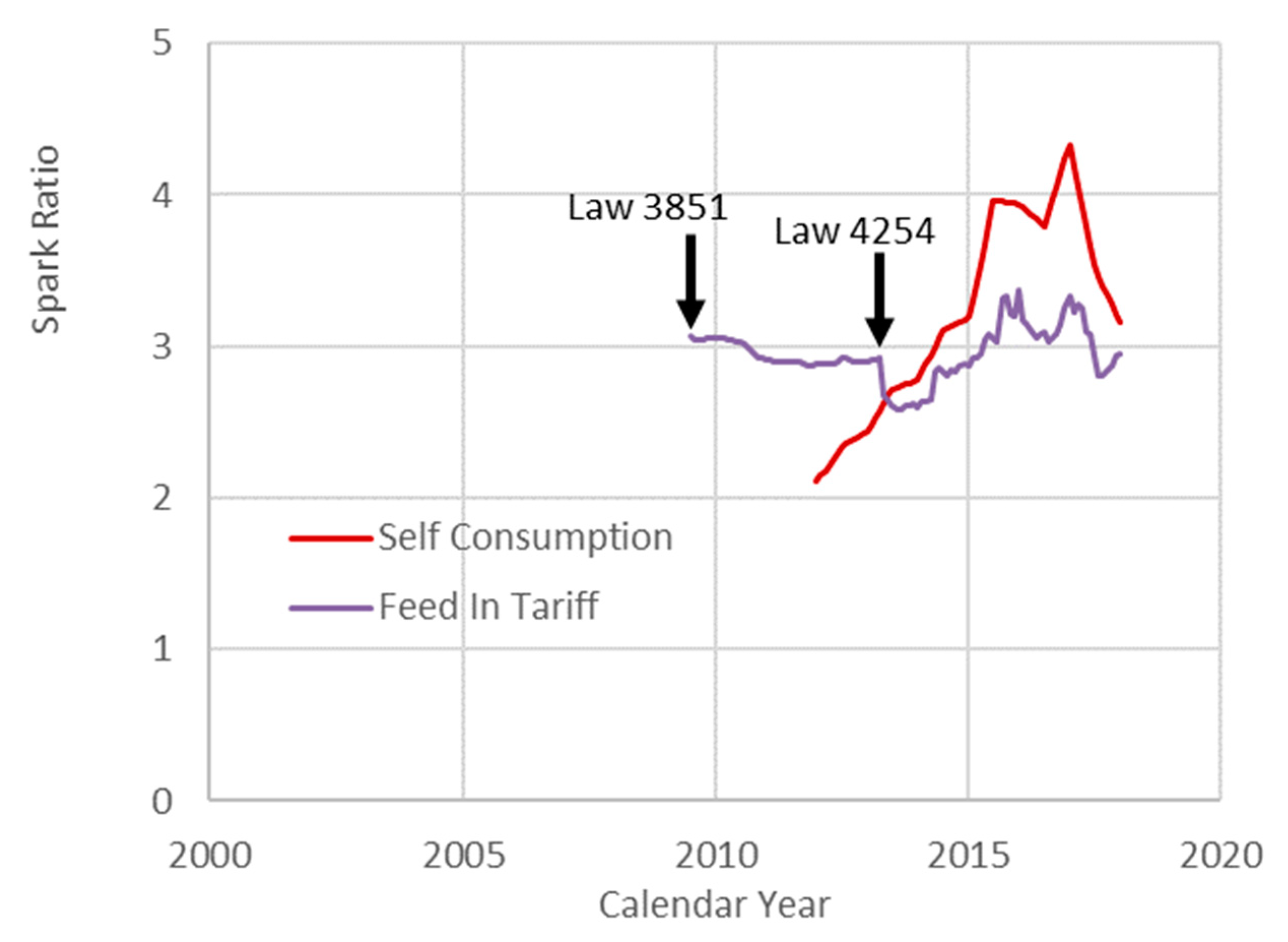 Energies 13 02206 g003