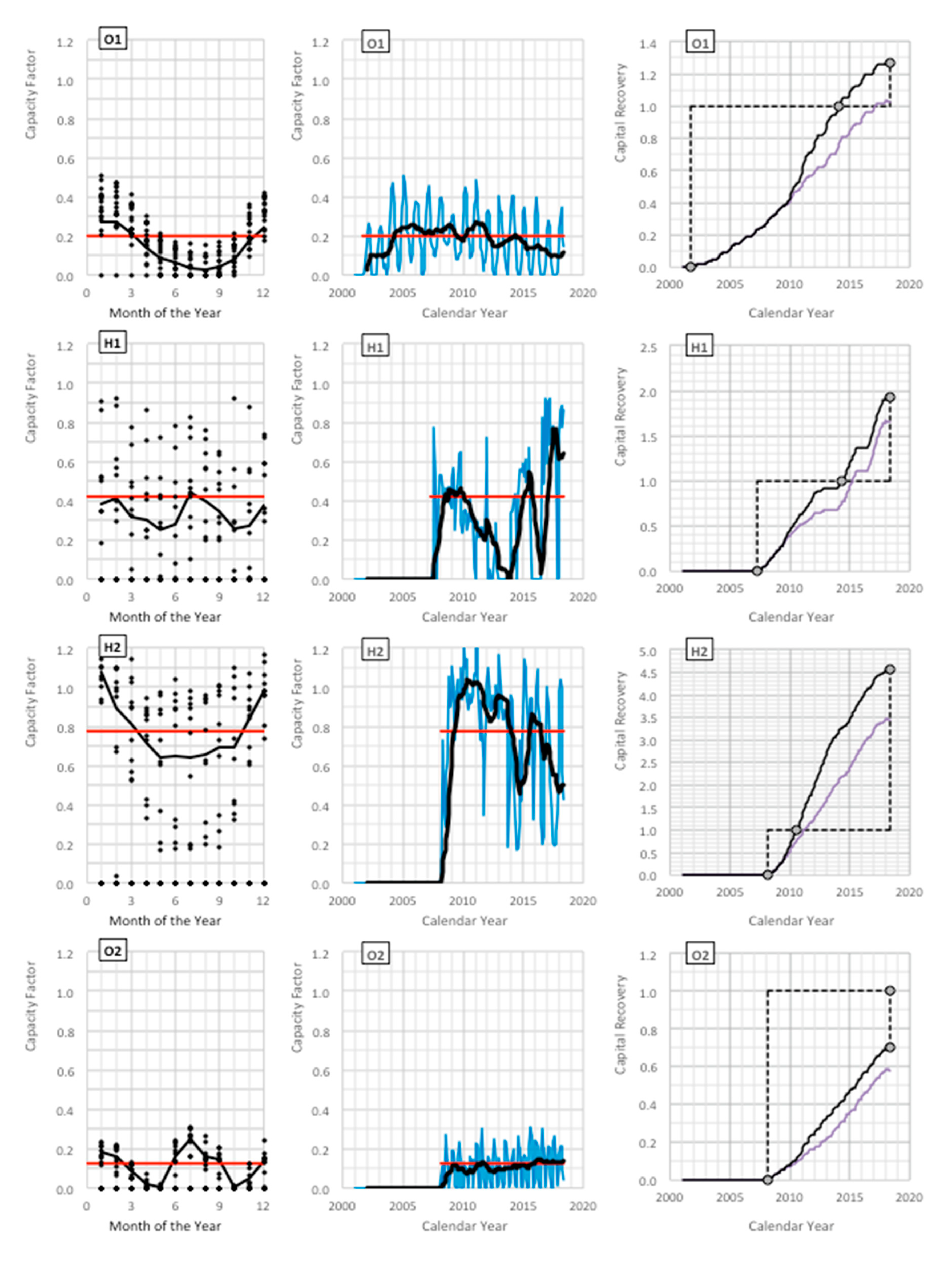 Energies 13 02206 g004a
