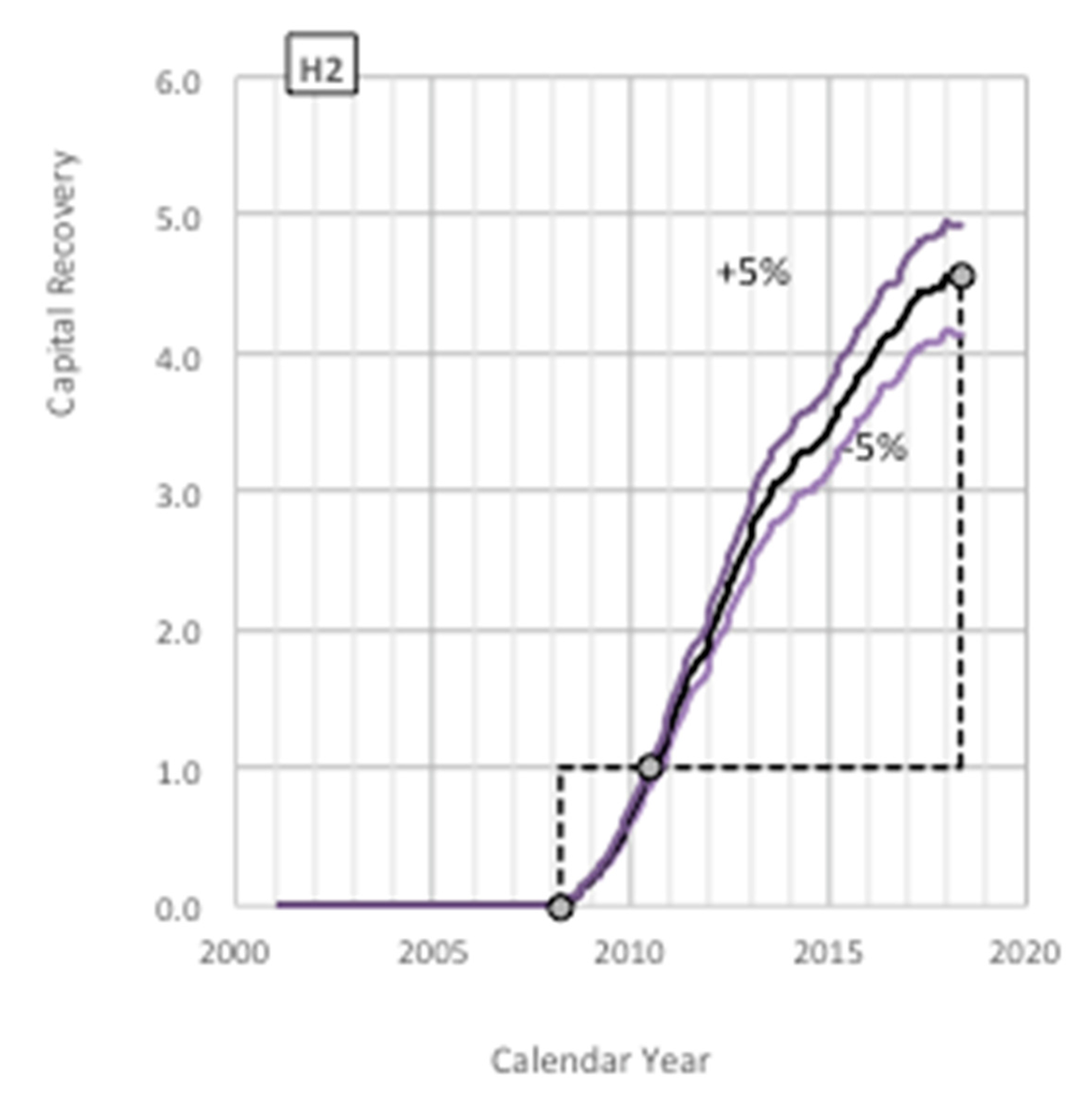 Energies 13 02206 g006