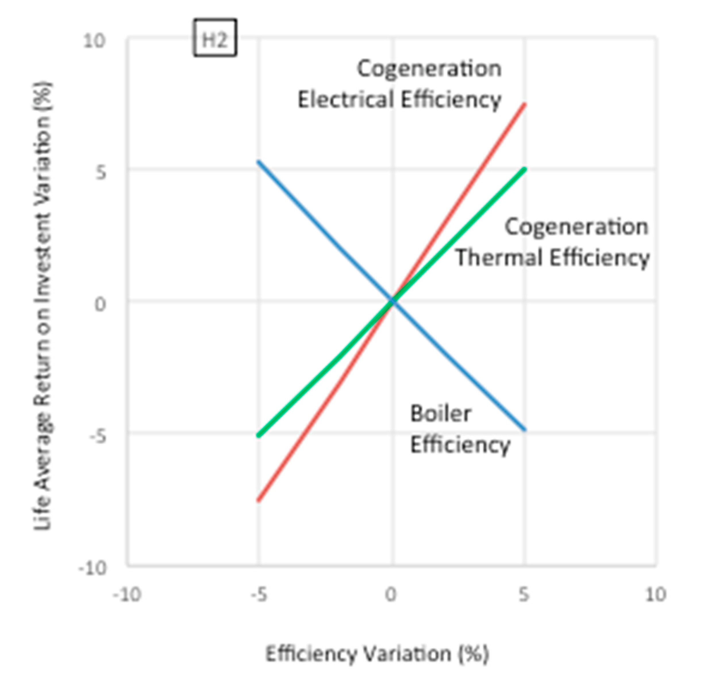 Energies 13 02206 g007