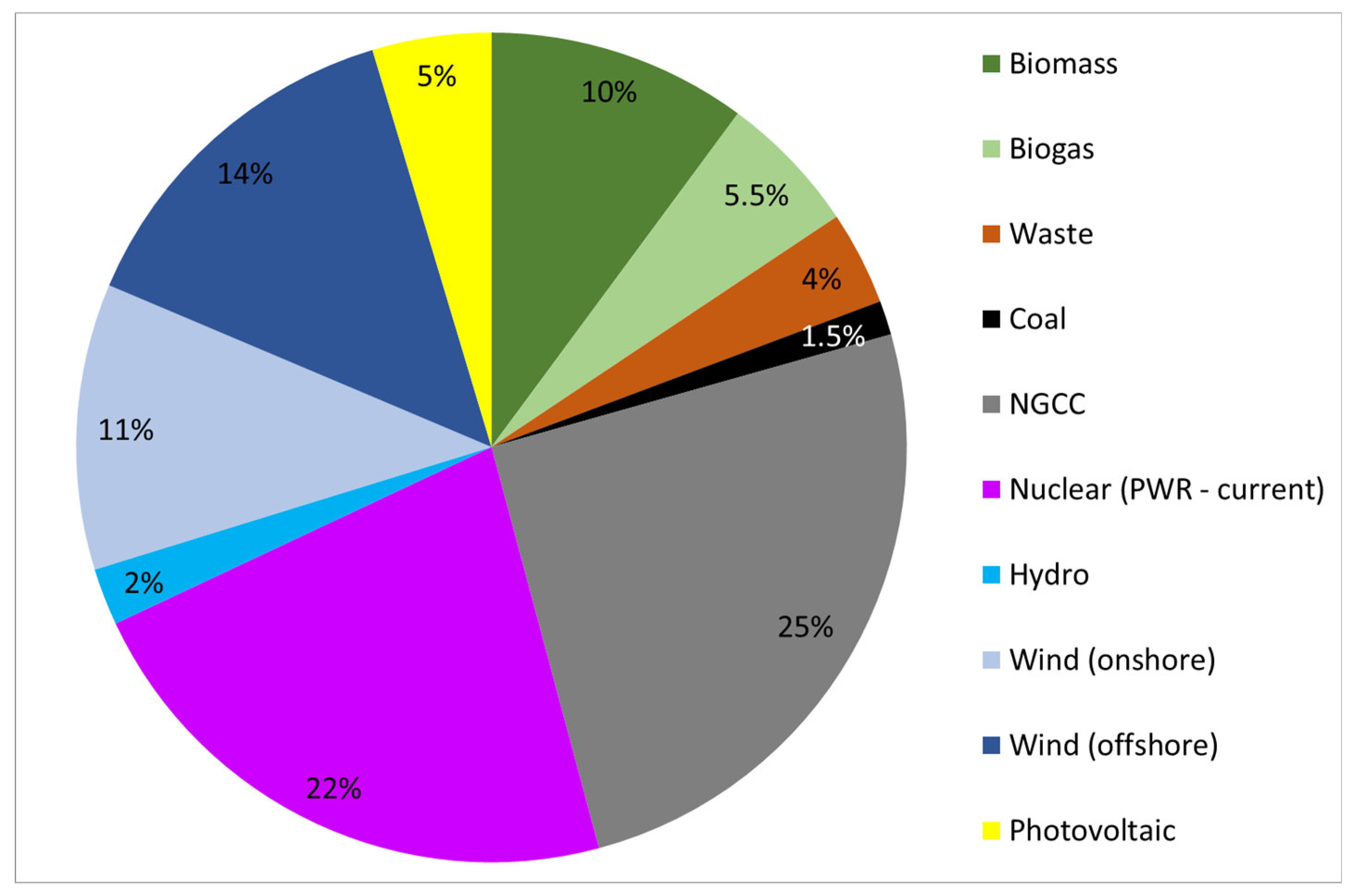 Energies 13 02207 g001