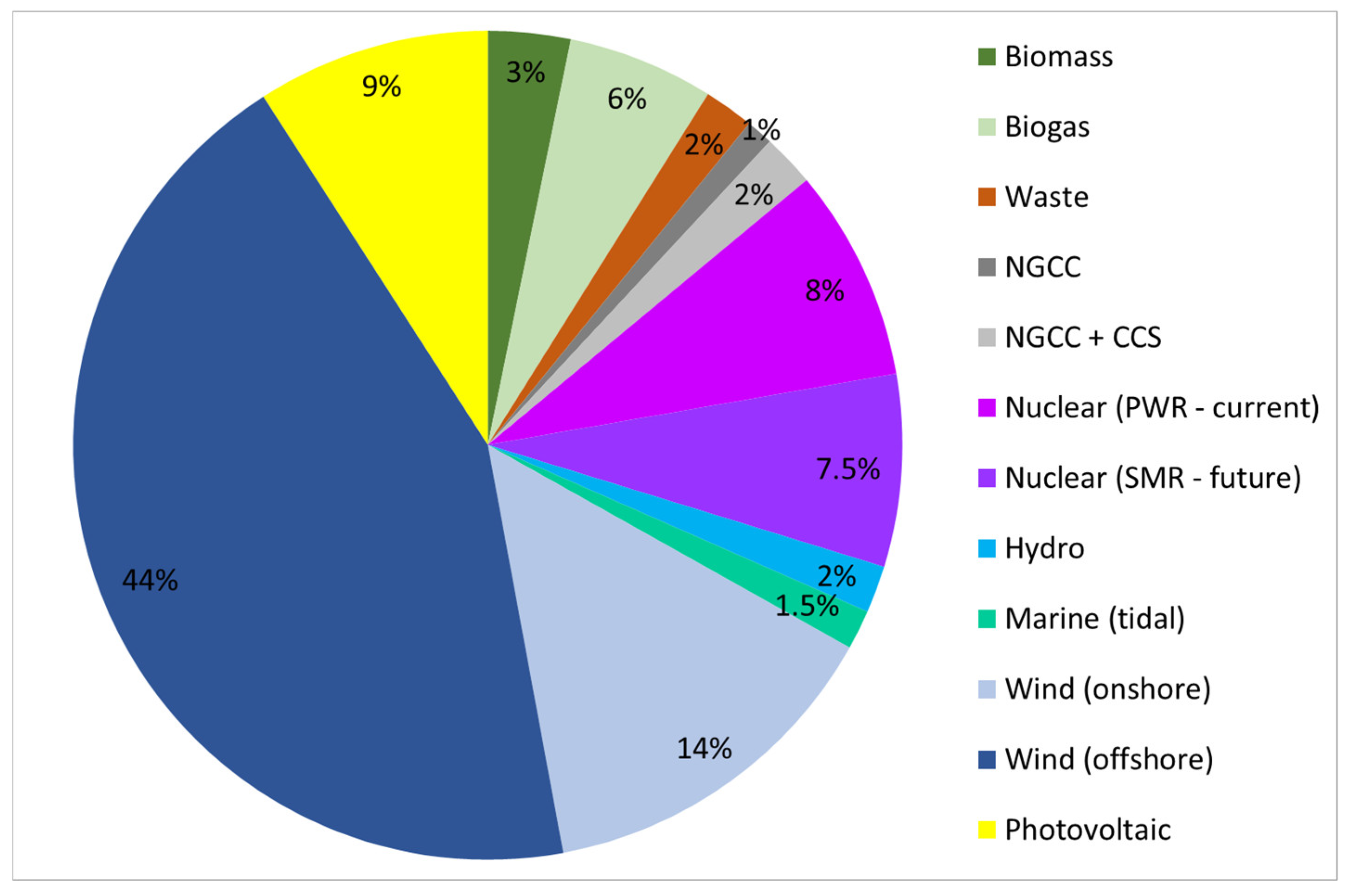 Energies 13 02207 g002
