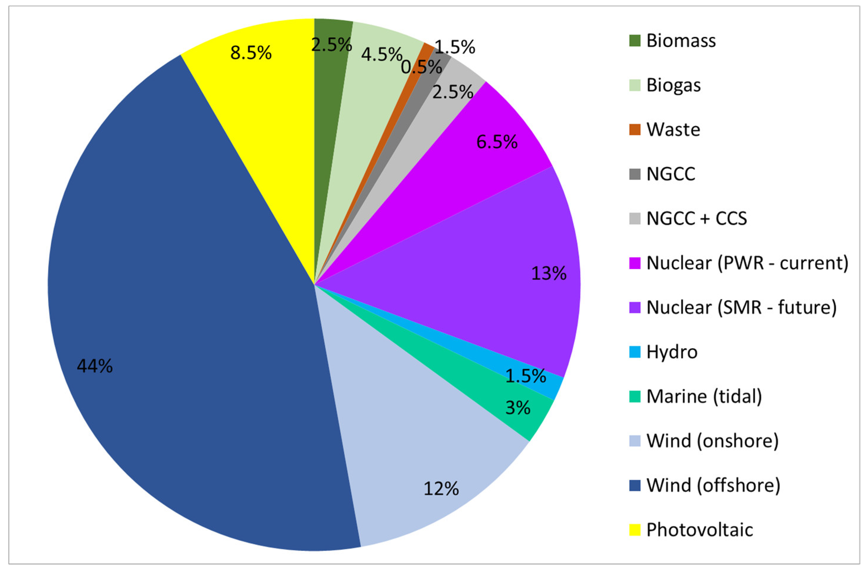 Energies 13 02207 g003