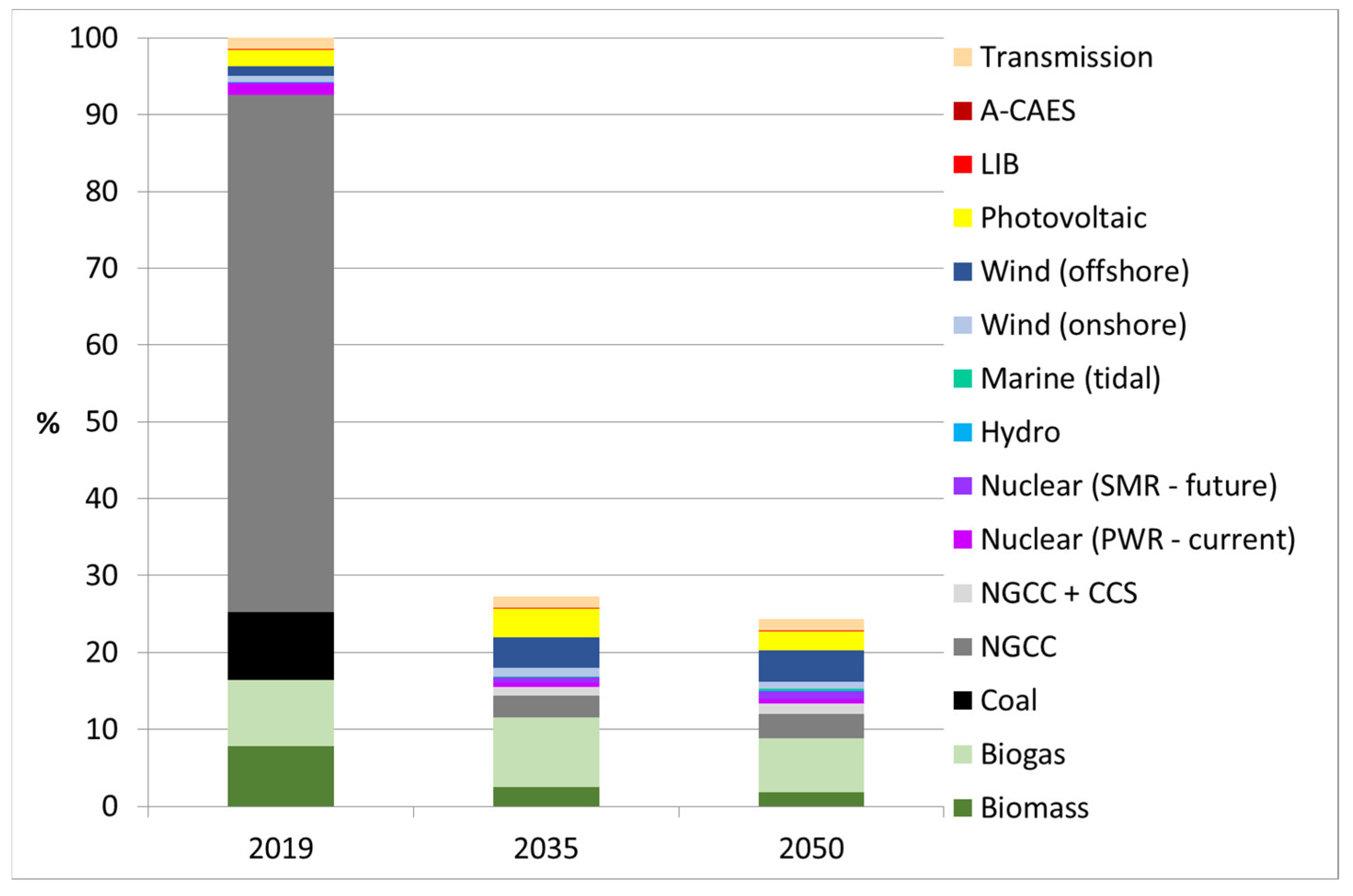 Energies 13 02207 g008