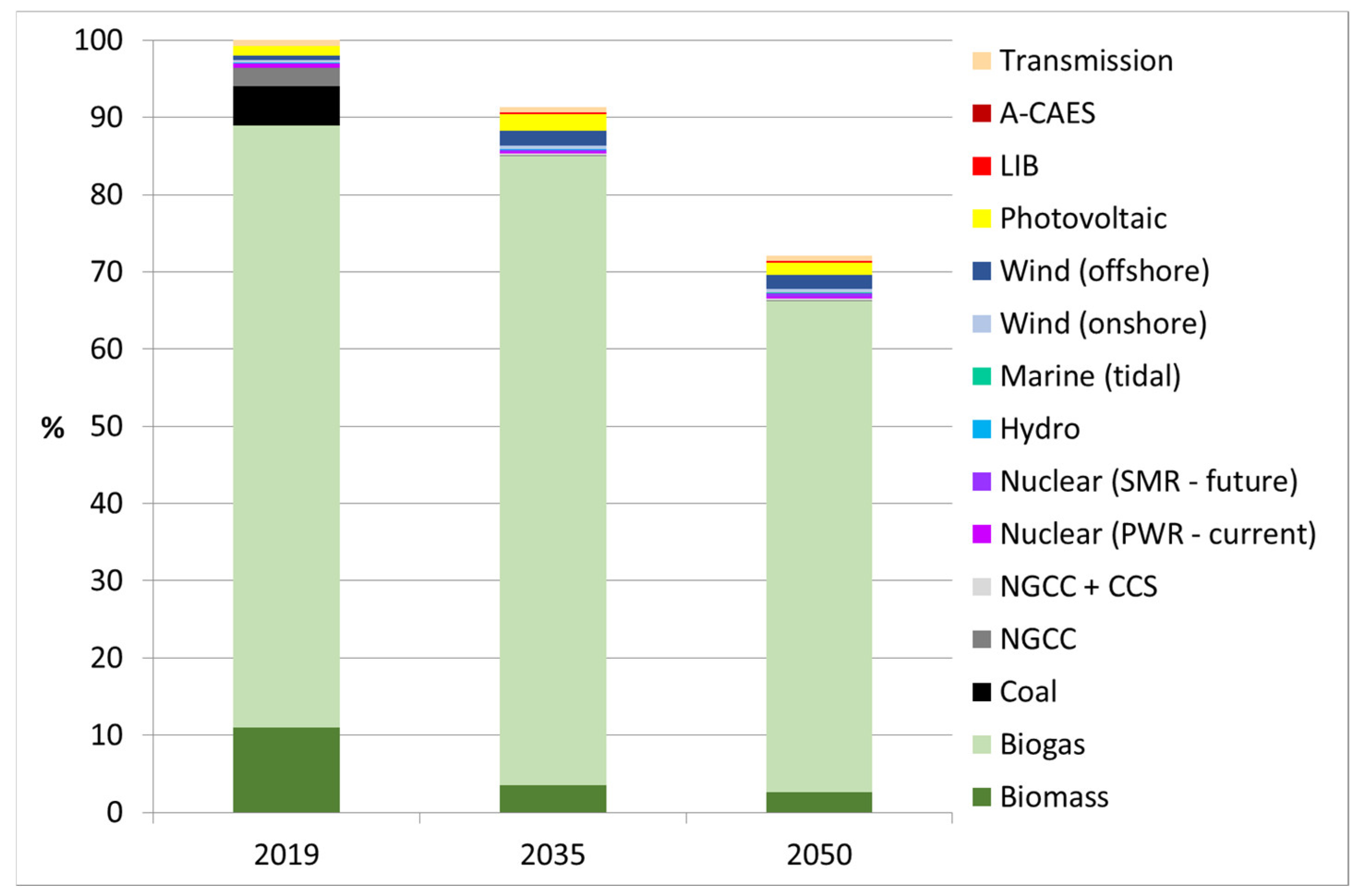 Energies 13 02207 g009