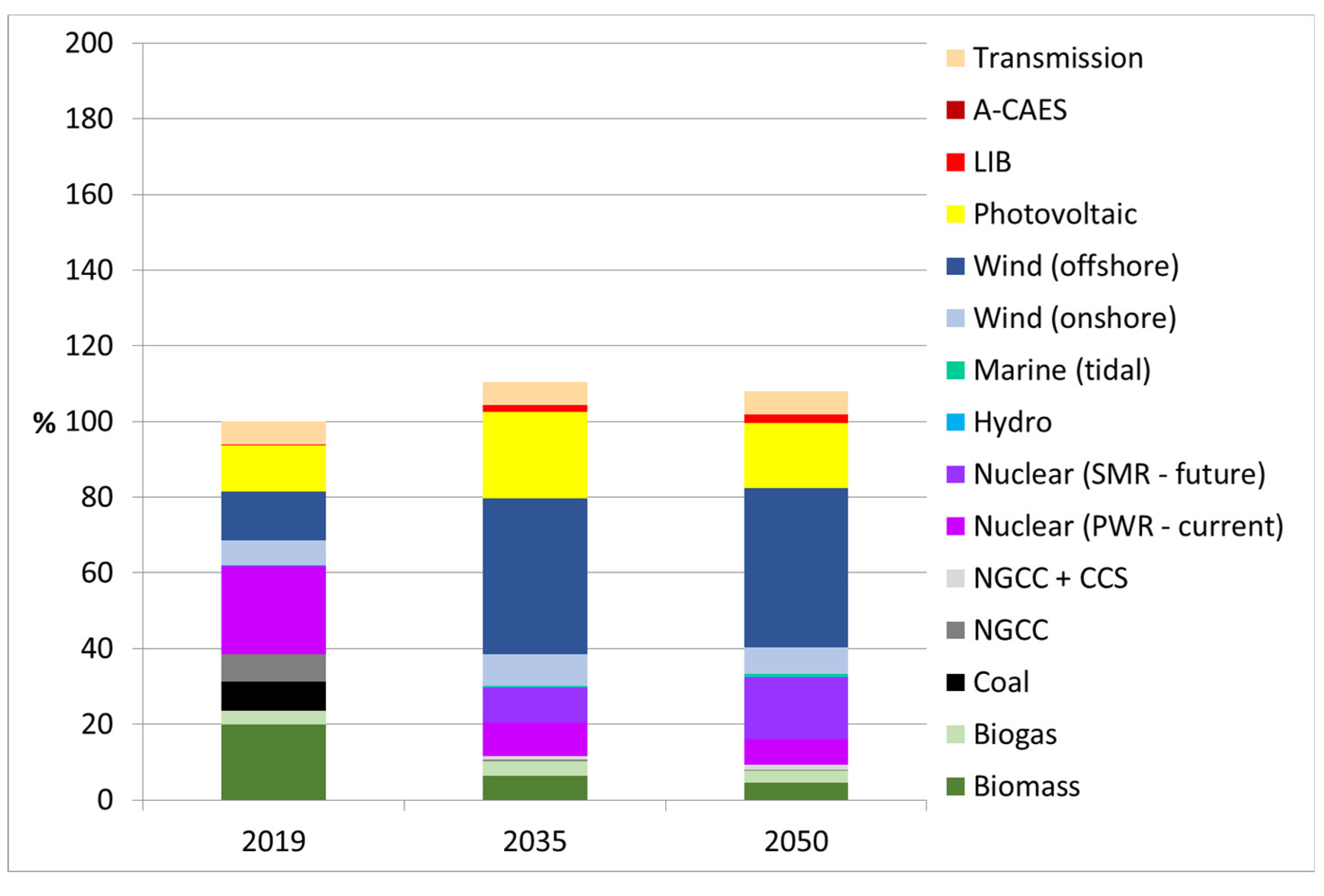 Energies 13 02207 g010