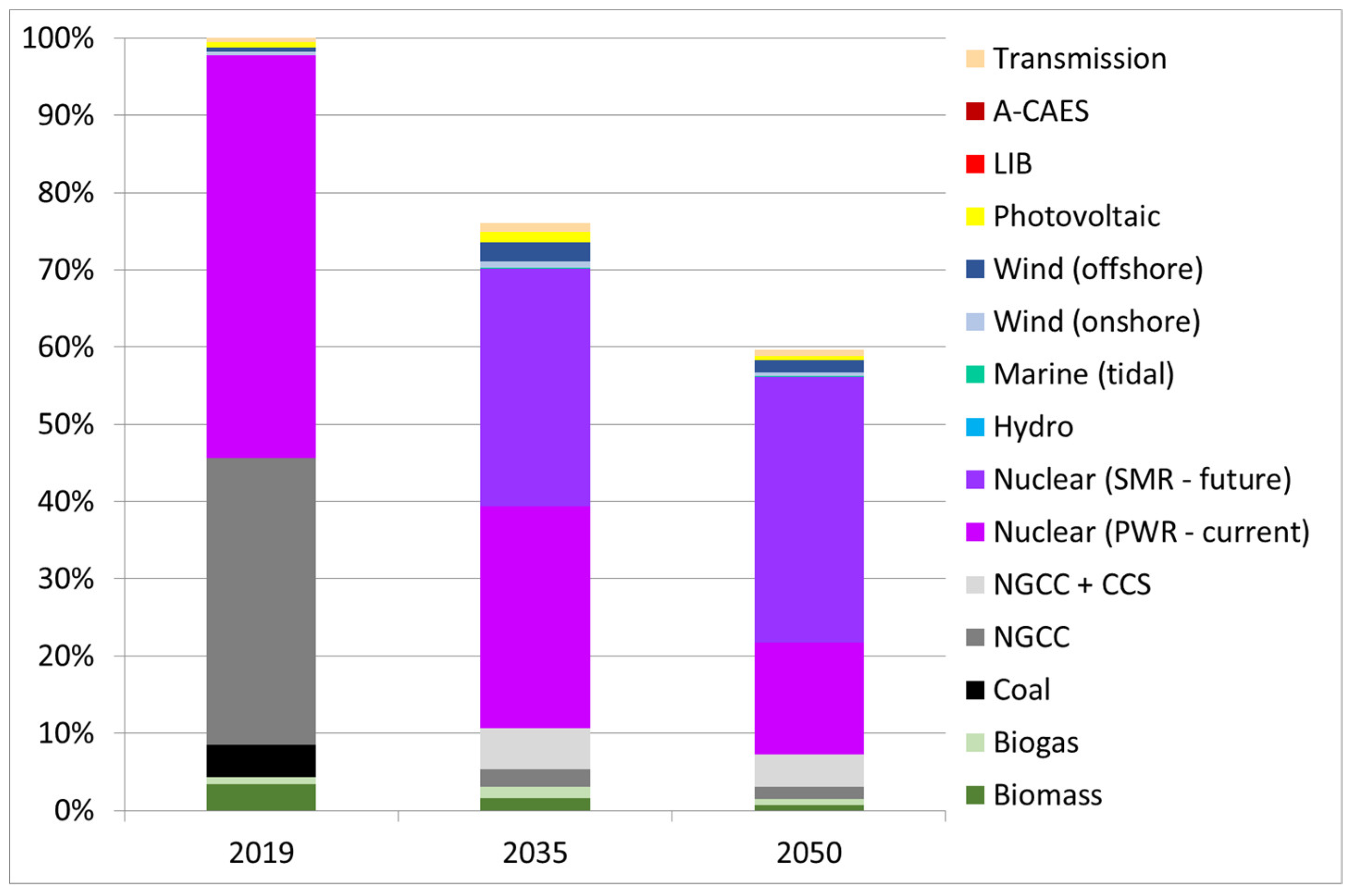 Energies 13 02207 g012