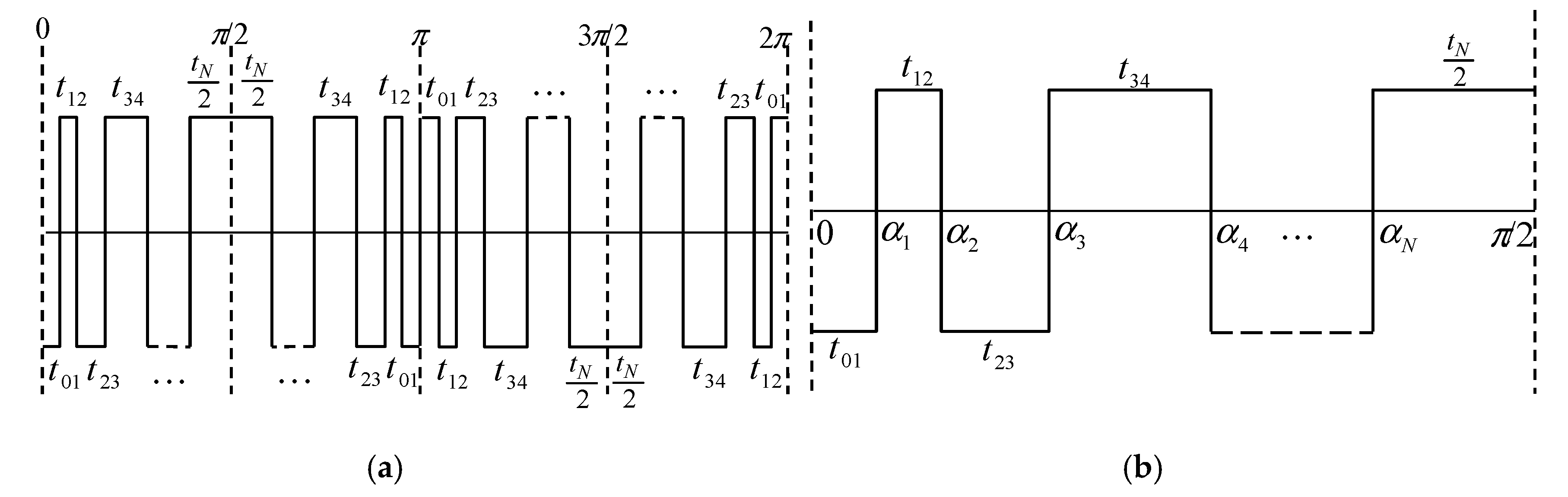 Energies 13 02209 g002