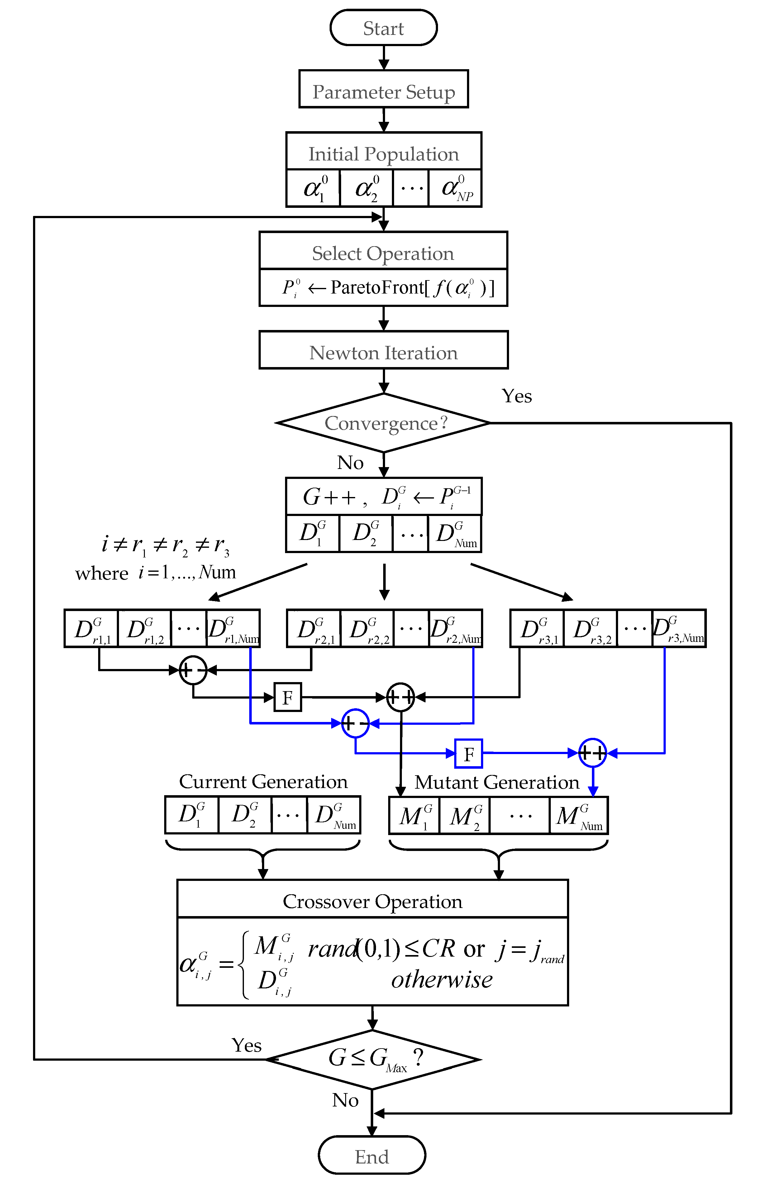 Energies 13 02209 g003