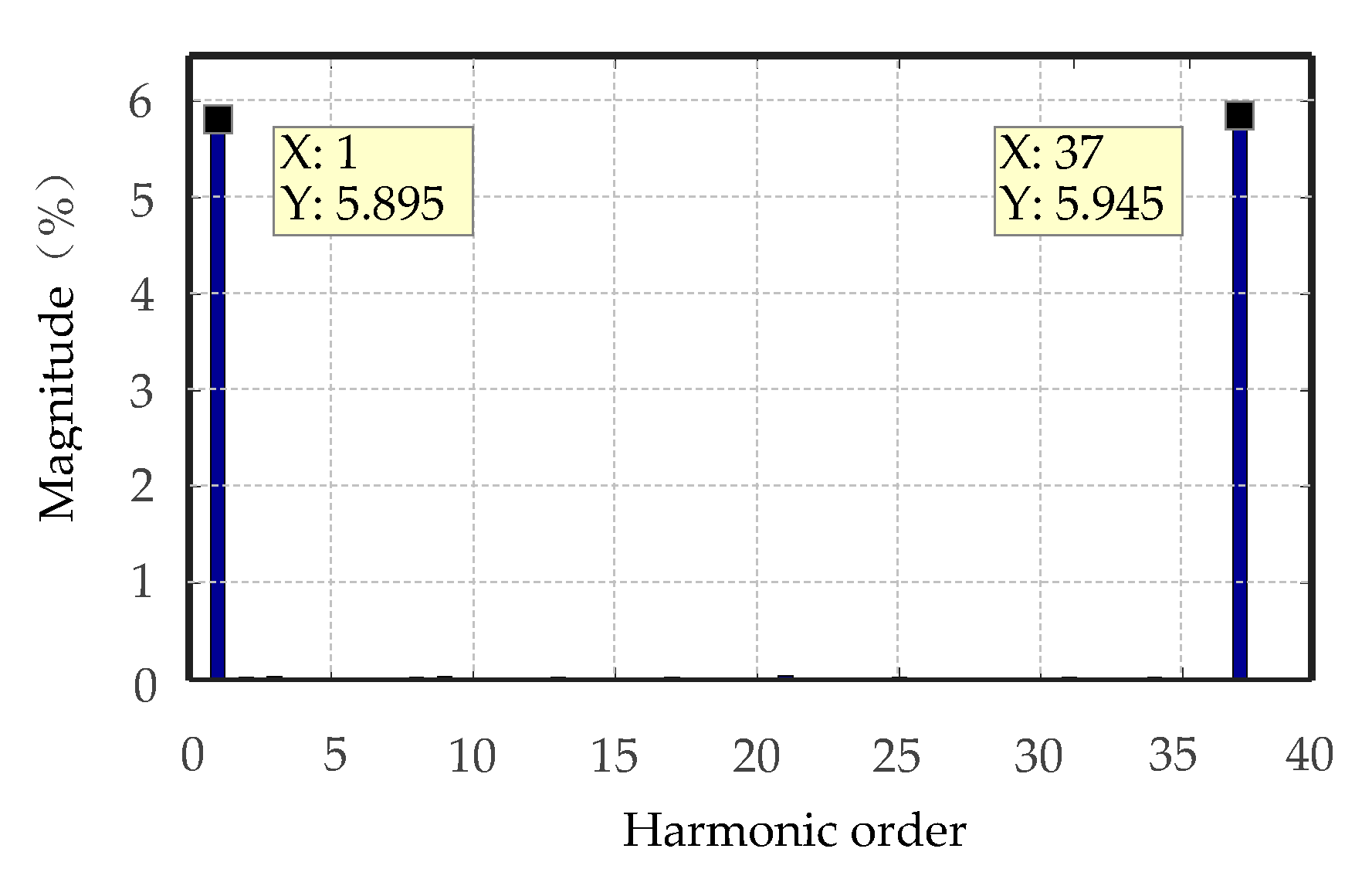 Energies 13 02209 g006