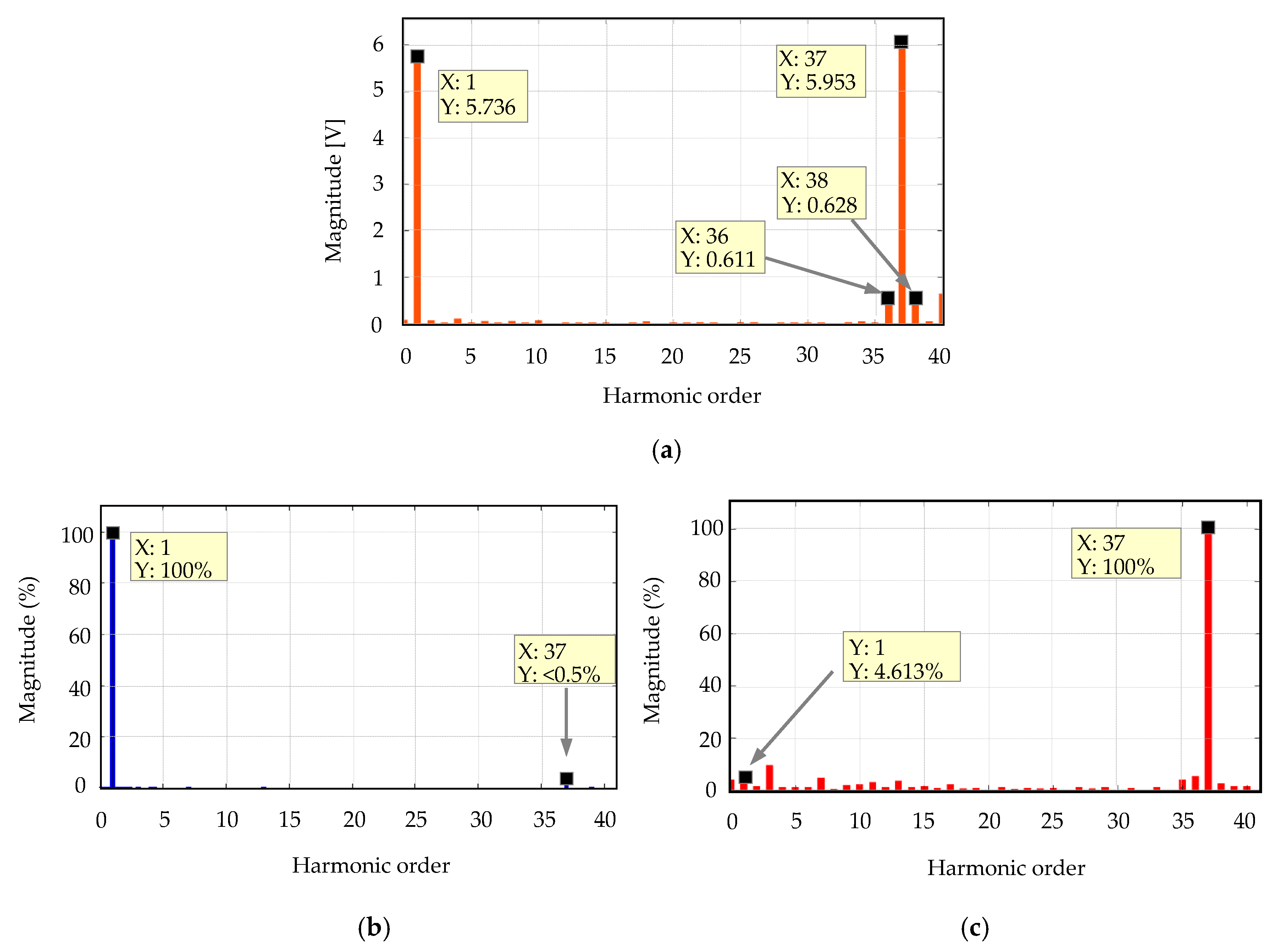 Energies 13 02209 g010