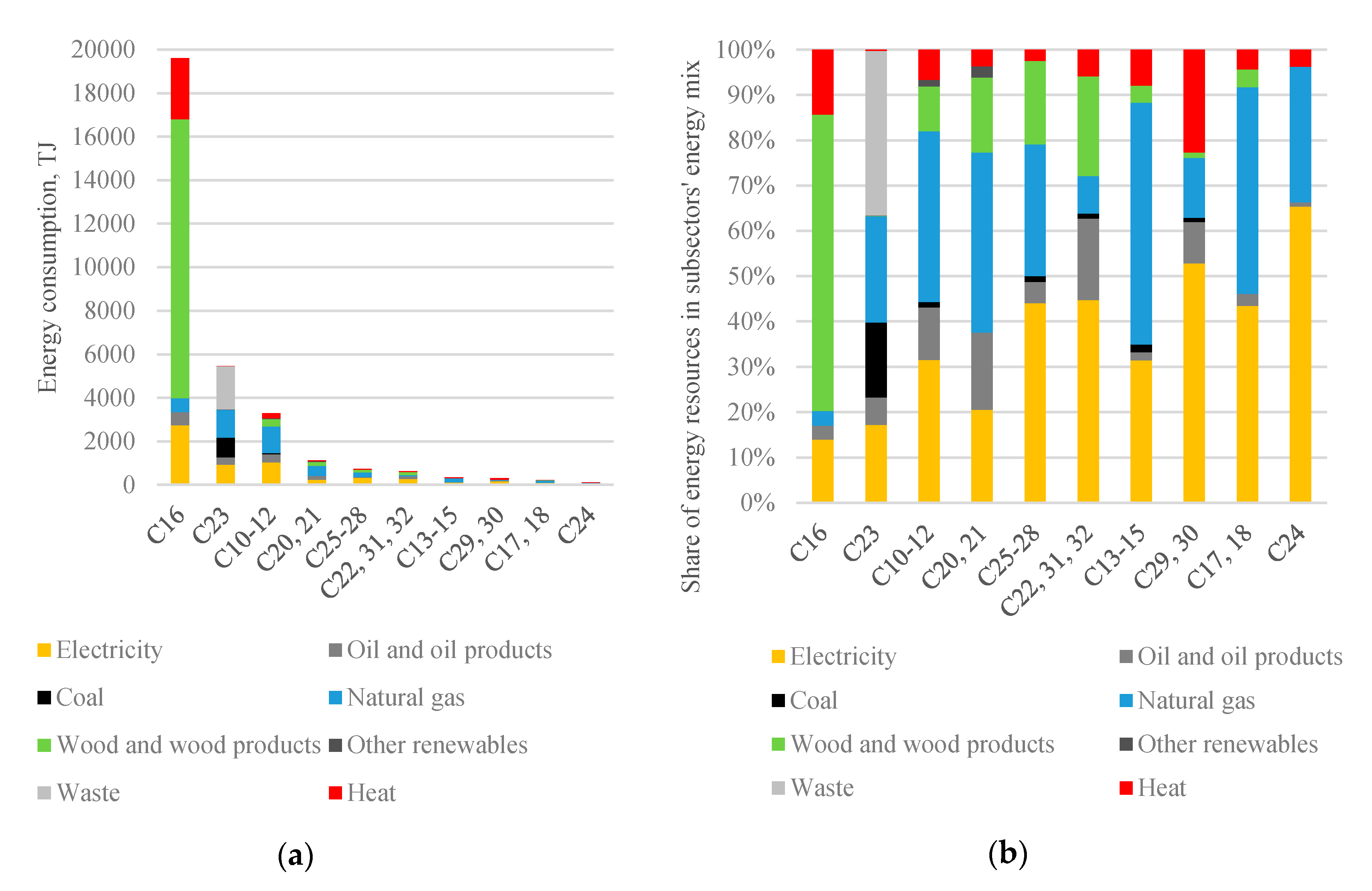 Energies 13 02210 g004