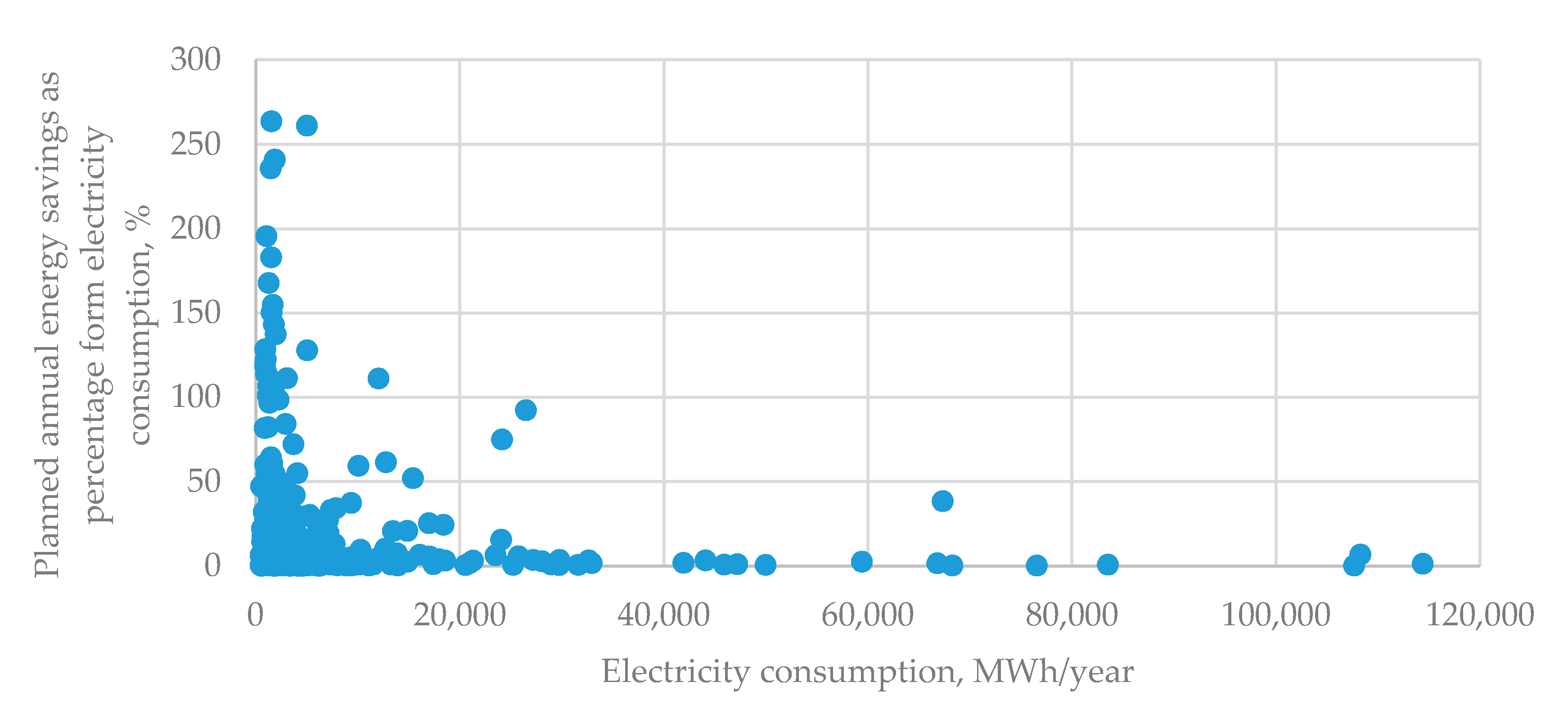 Energies 13 02210 g006