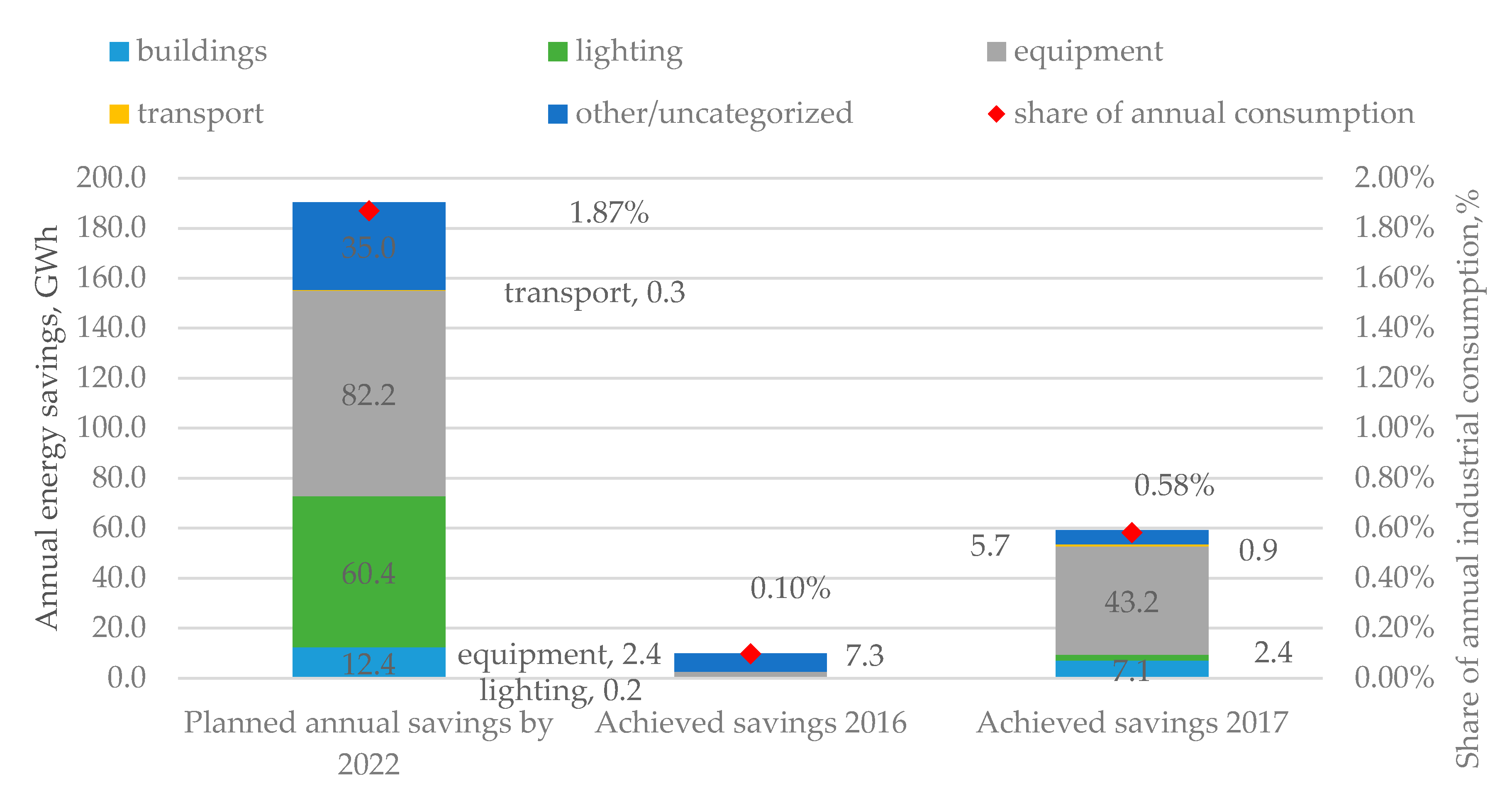 Energies 13 02210 g007