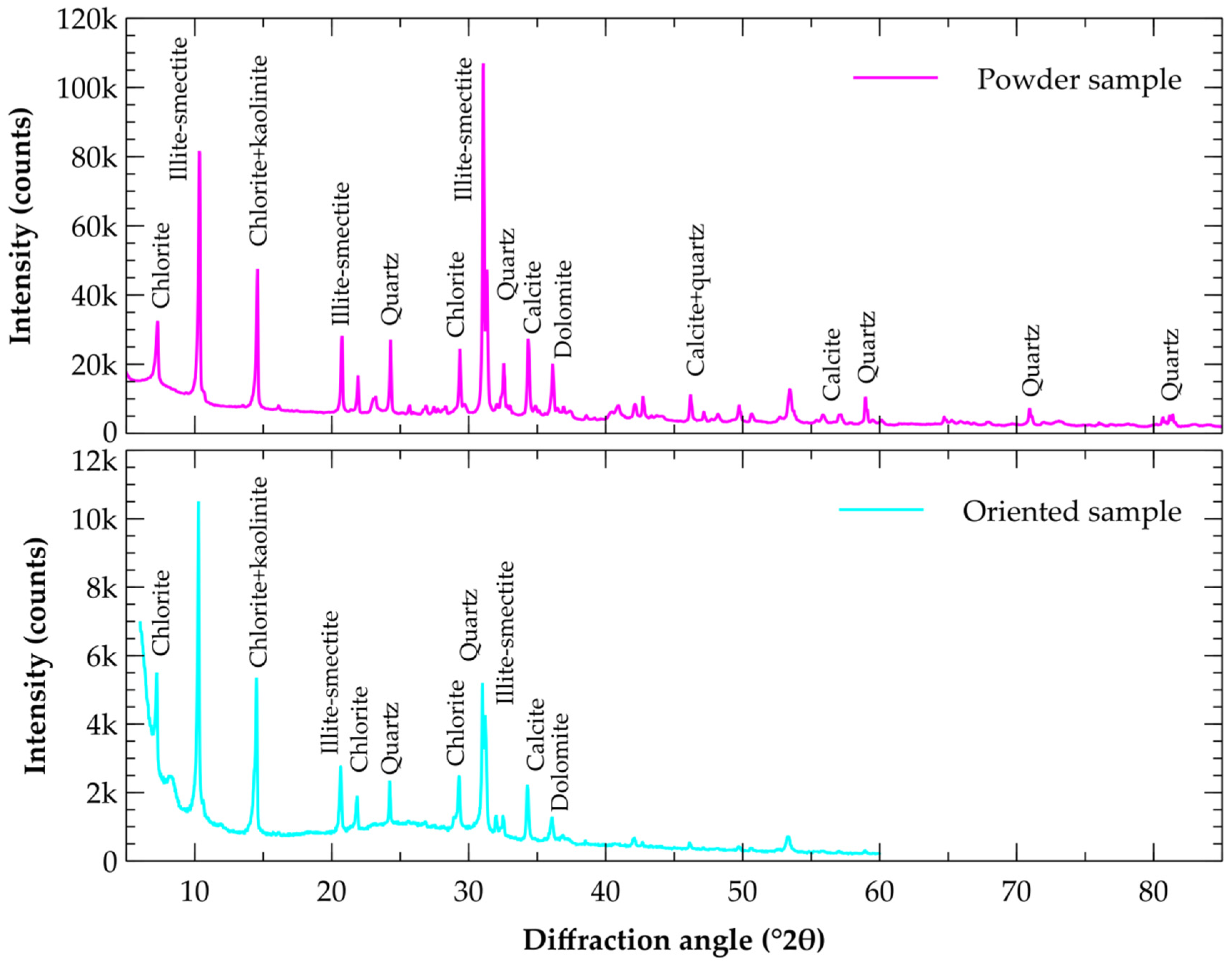 Energies 13 02211 g002