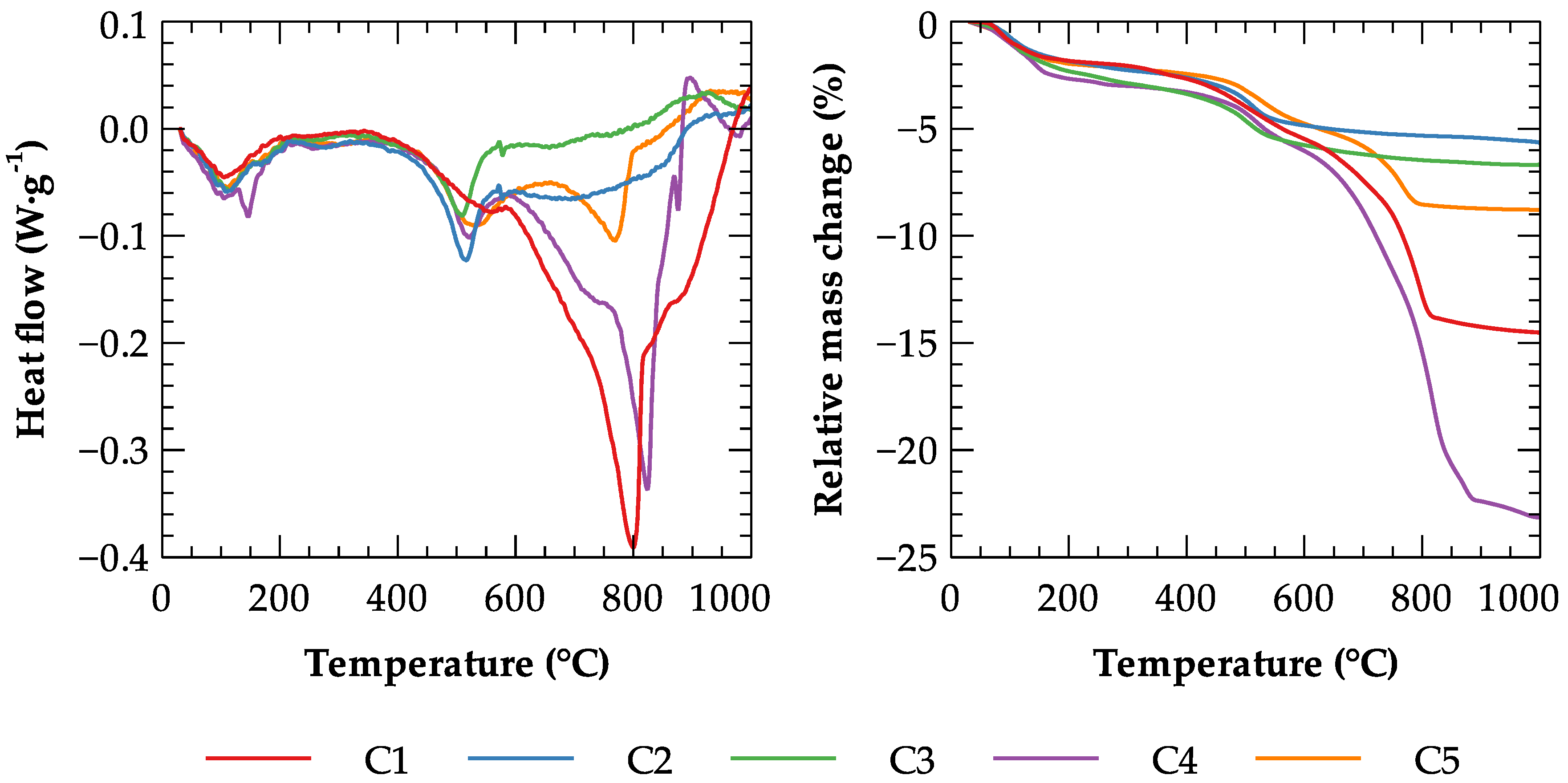 Energies 13 02211 g003