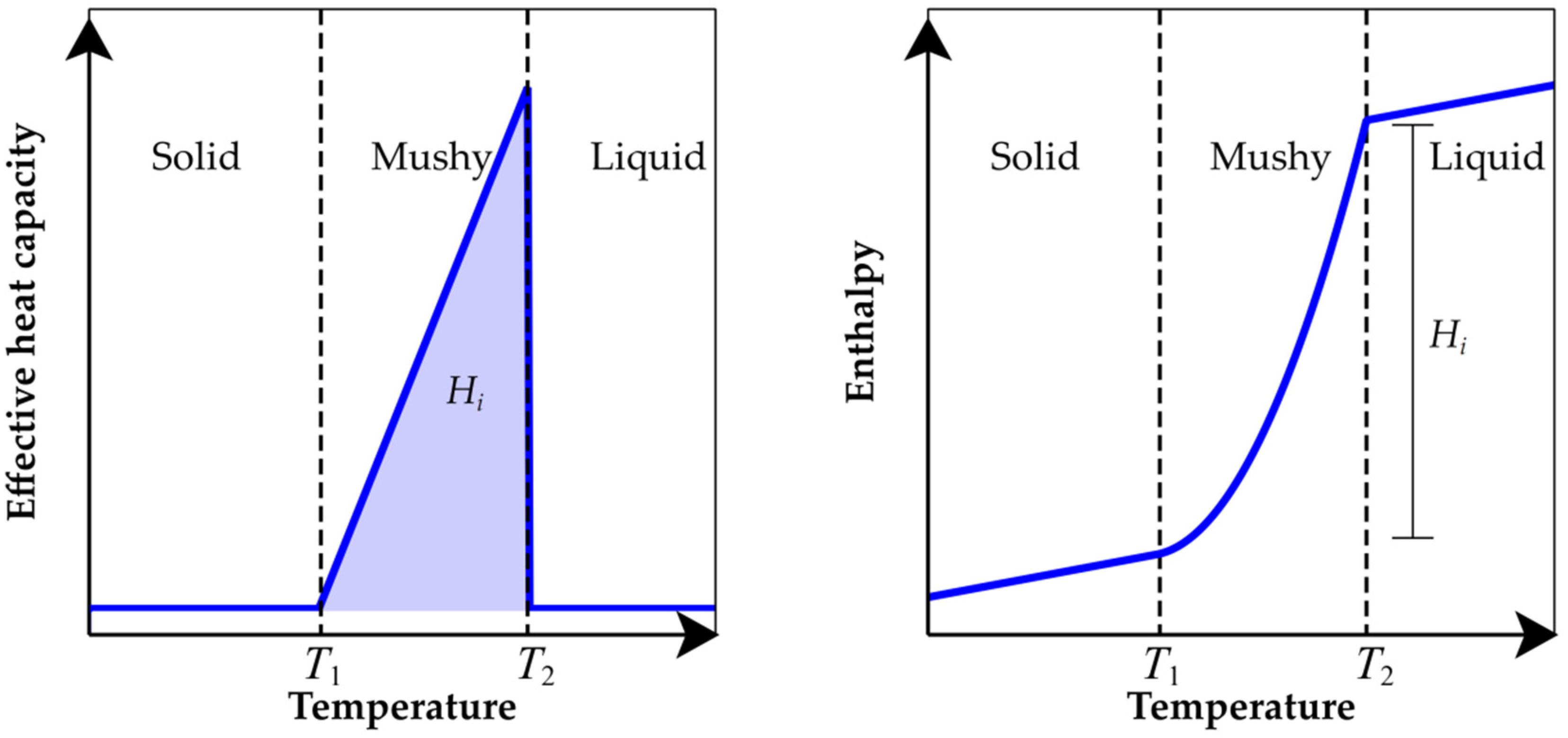 Energies 13 02211 g005