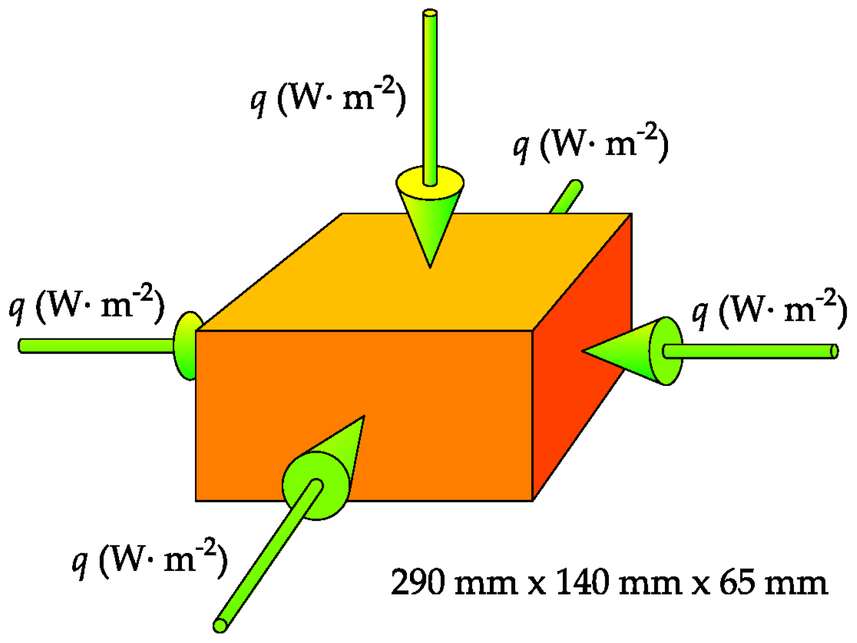Energies 13 02211 g006