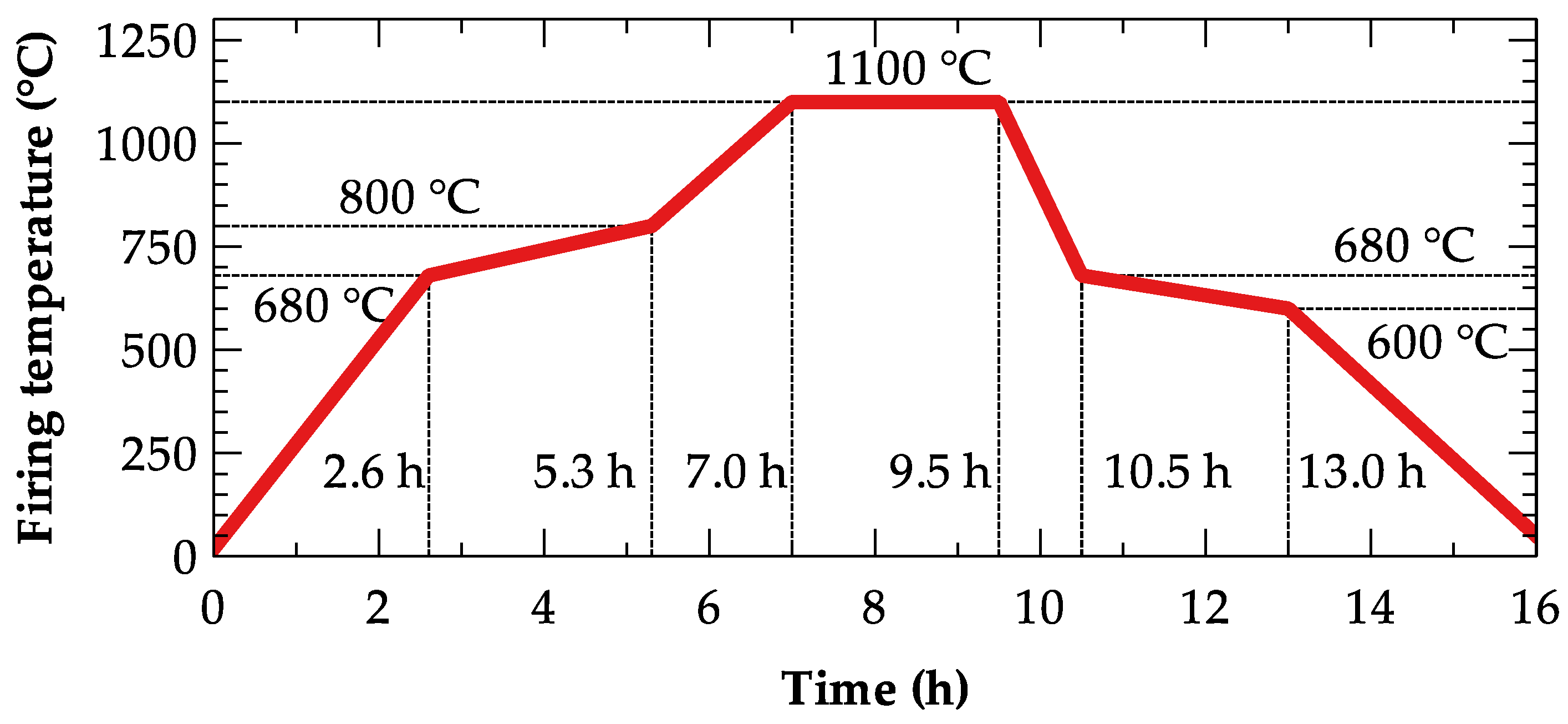 Energies 13 02211 g007