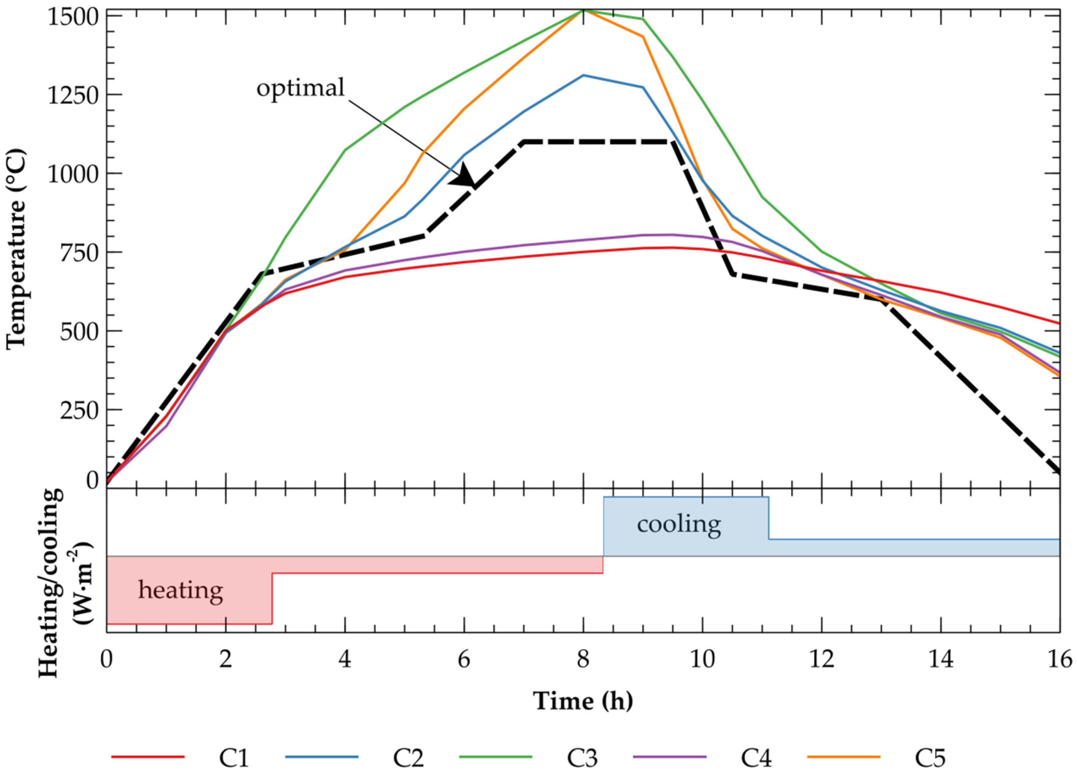 Energies 13 02211 g009