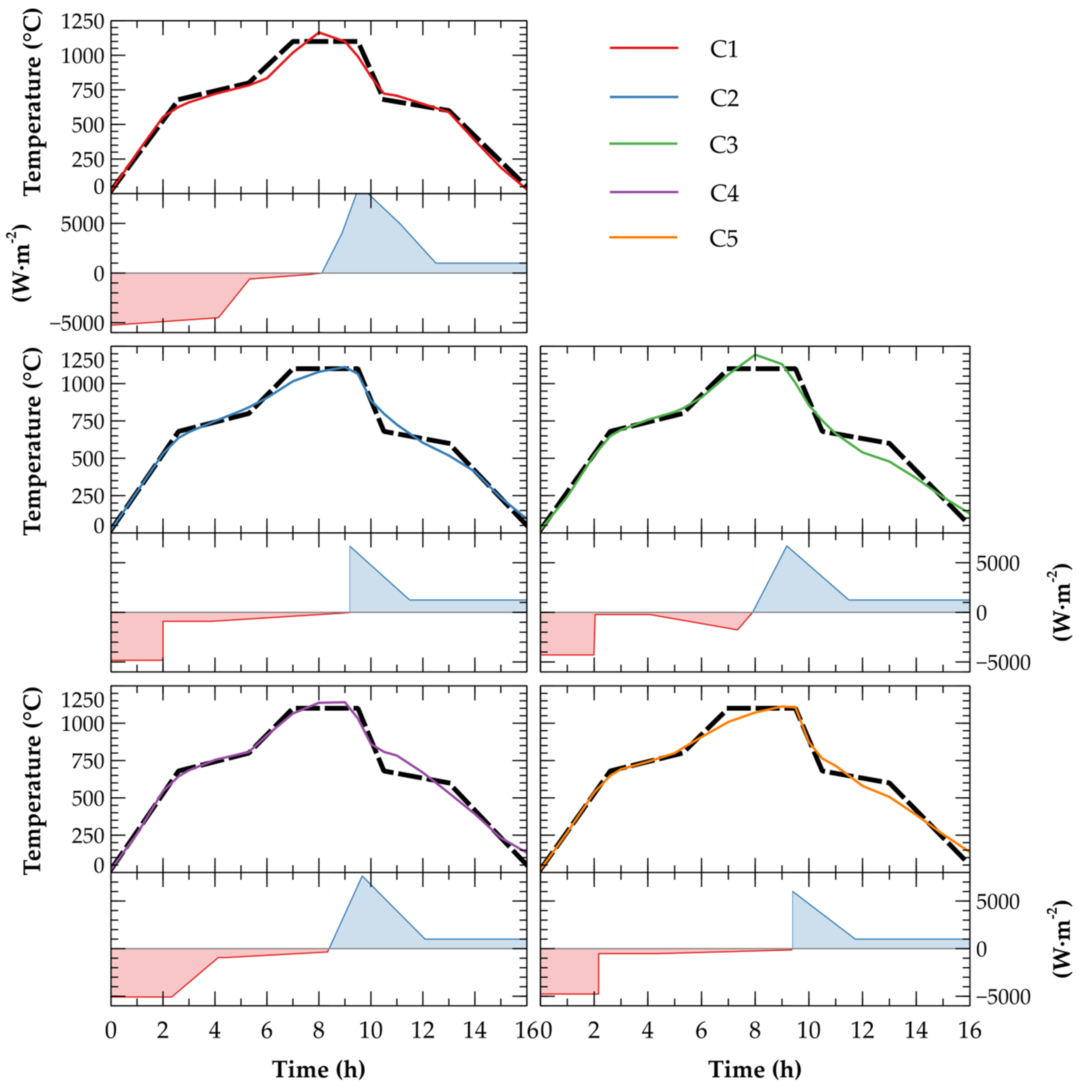 Energies 13 02211 g010