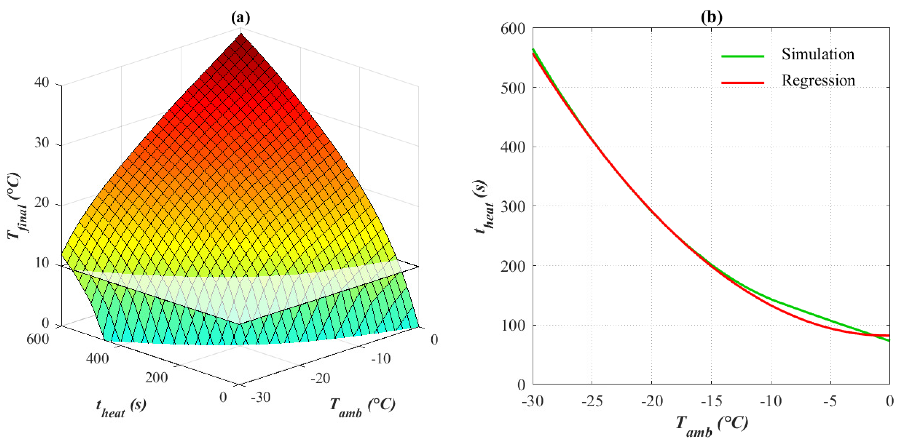 Energies 13 02212 g010