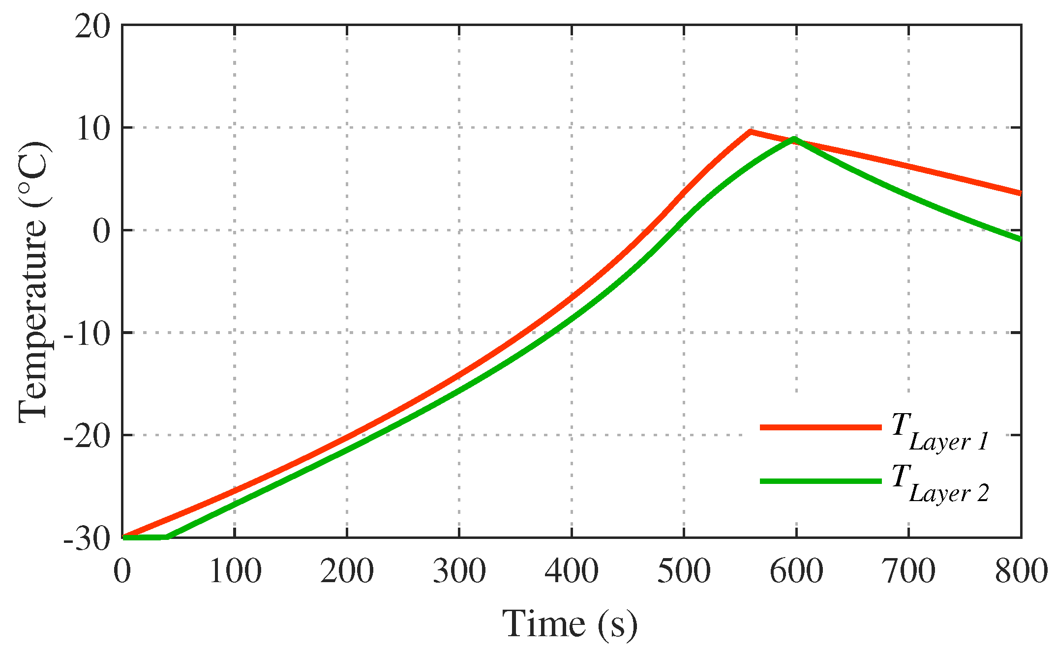 Energies 13 02212 g012