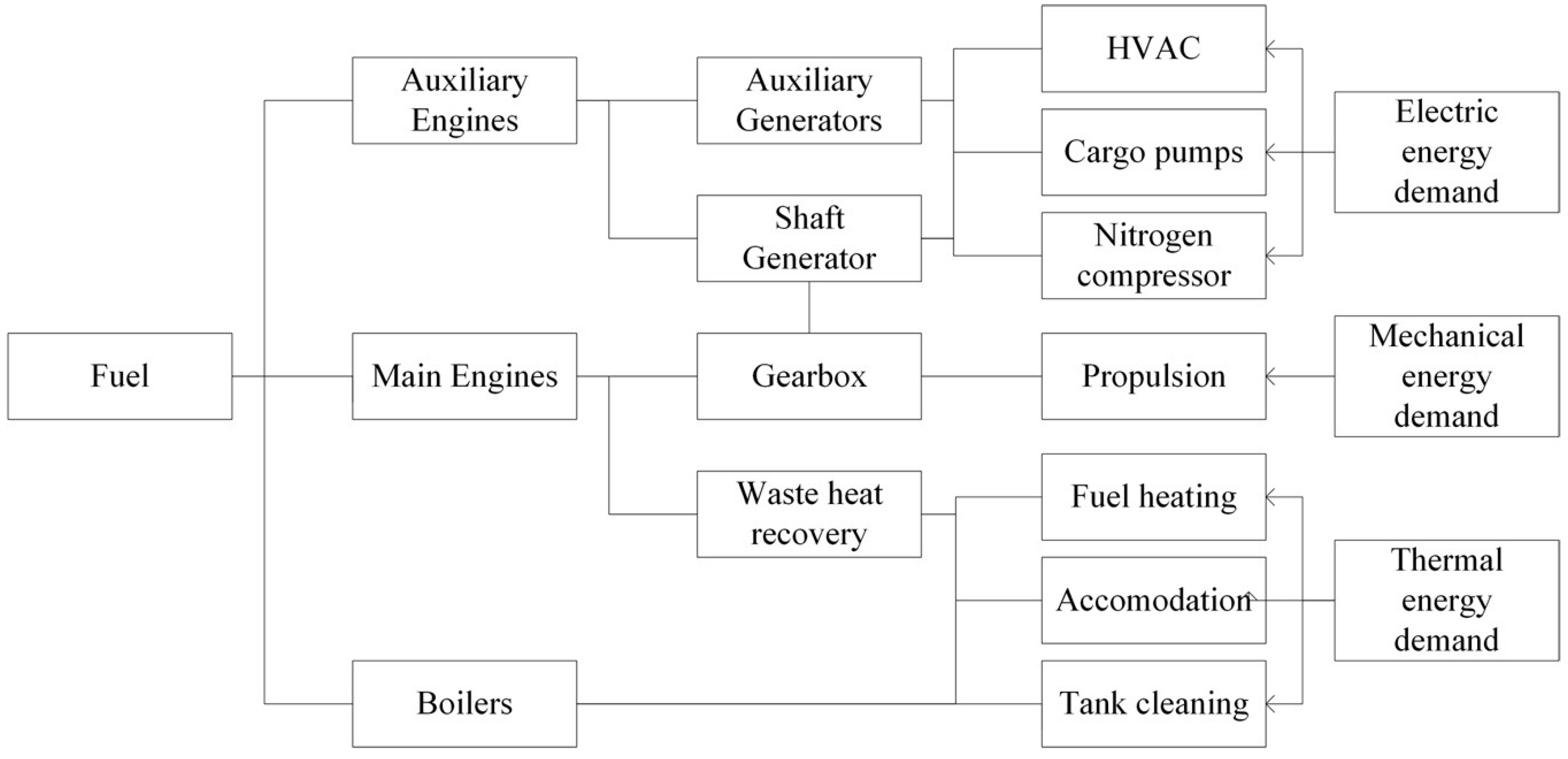 Energies 13 02213 g001