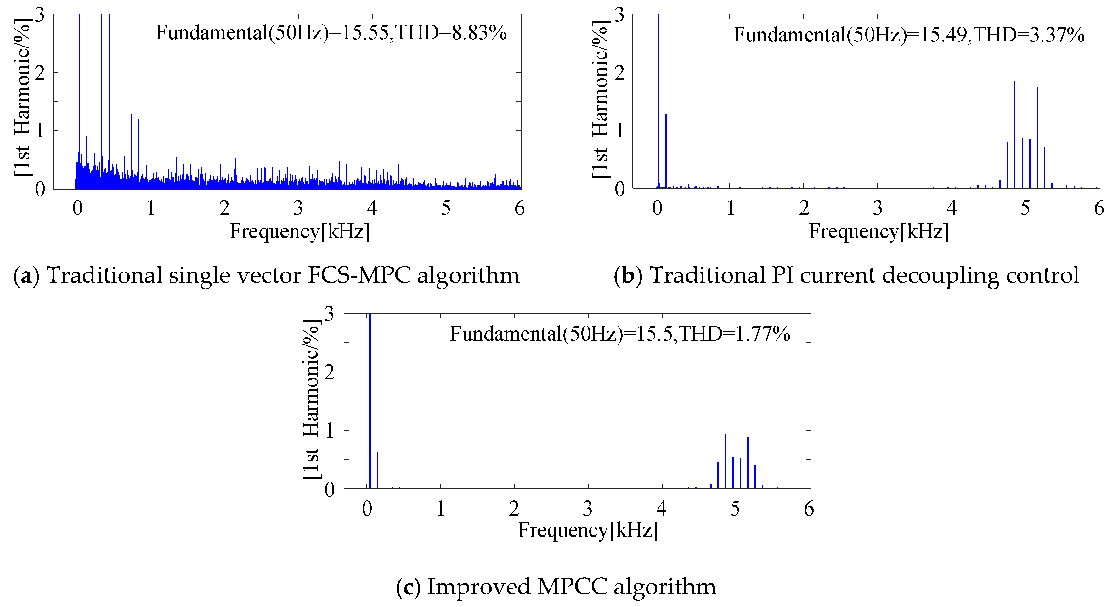 Energies 13 02214 g006