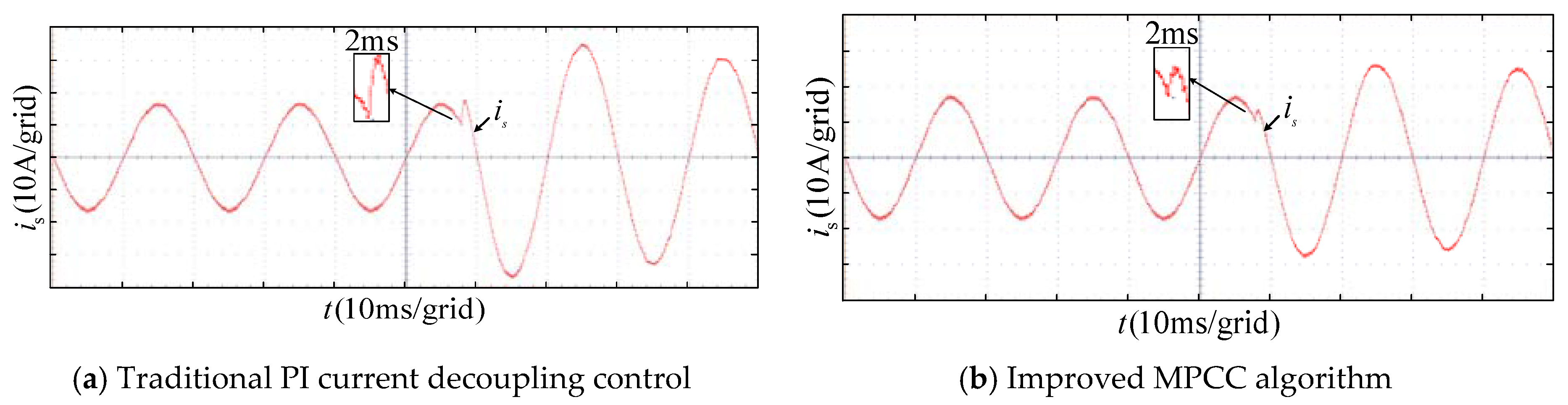 Energies 13 02214 g011